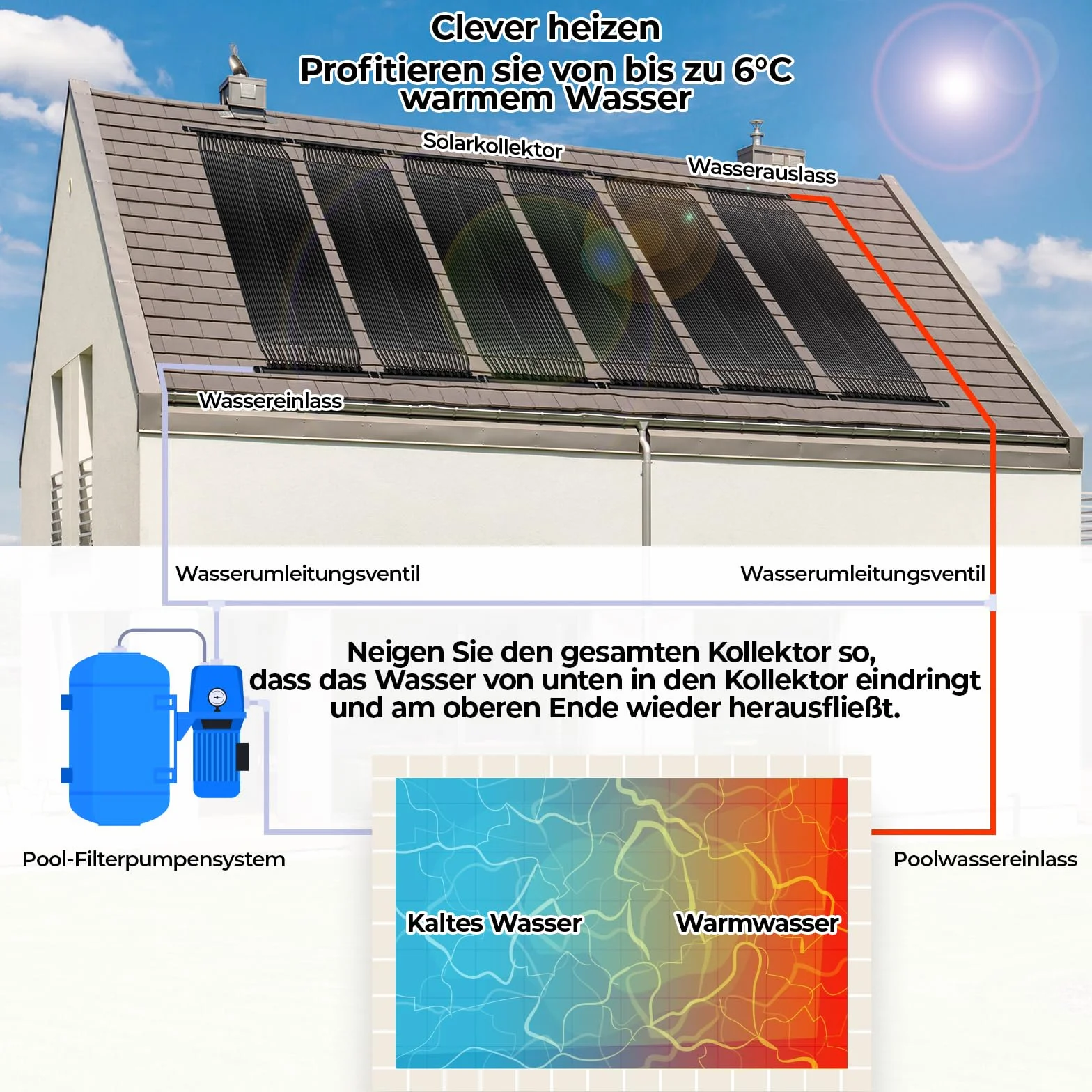 Chauffage Solaire pour Piscine 75x600 cm Tapis Solaire 4,5㎡ Résistant aux UV