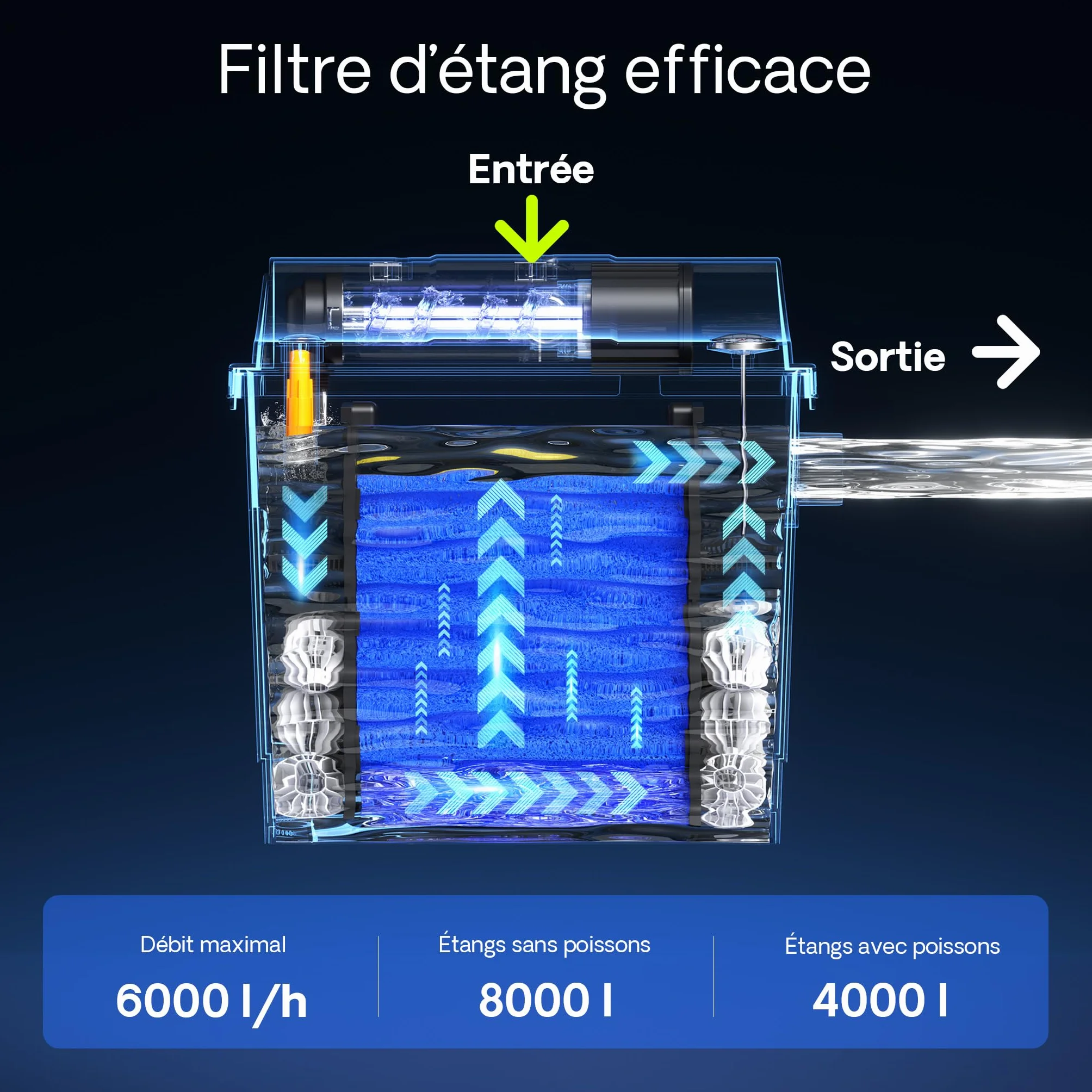 SunSun CBF-200T Filtre Biologique 8000 L 6000 L/h UV Pompe Système de Filtration Complet