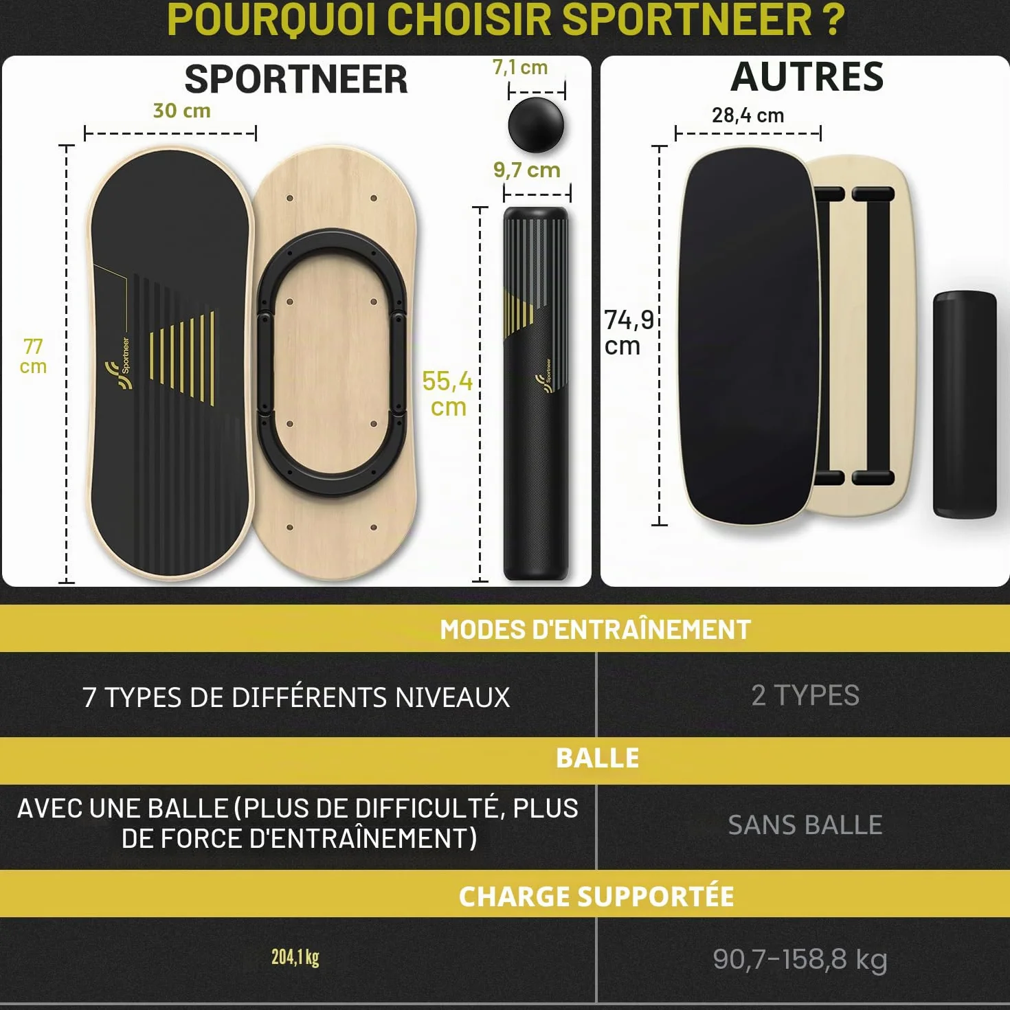 Sportneer Planche d'équilibre 7 modes avec arrêts réglables et balle 7,1 cm
