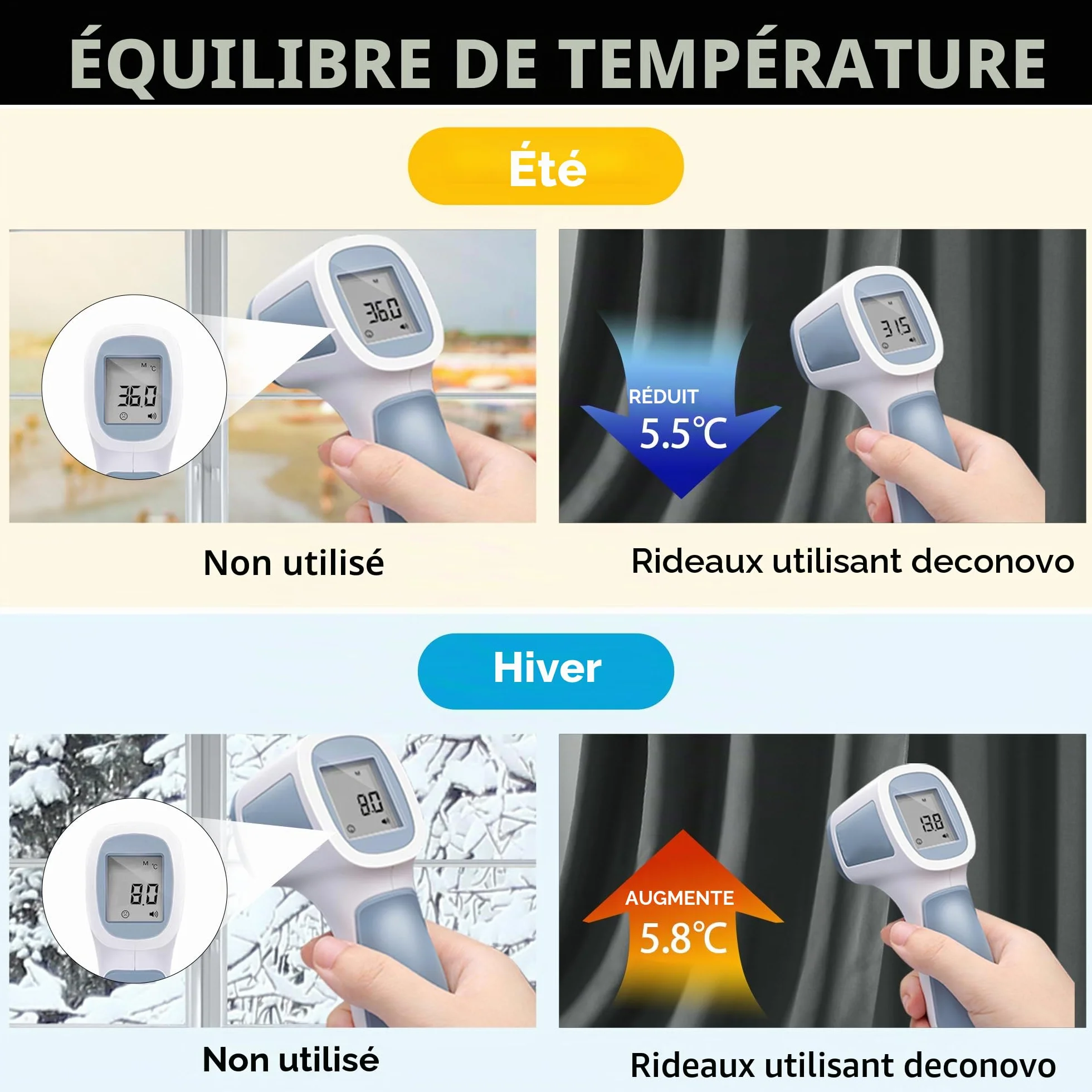 Deconovo Rideaux Occultants Isolant Thermique Anti Froid 132x214 CM Gris Foncé 1 Pièce