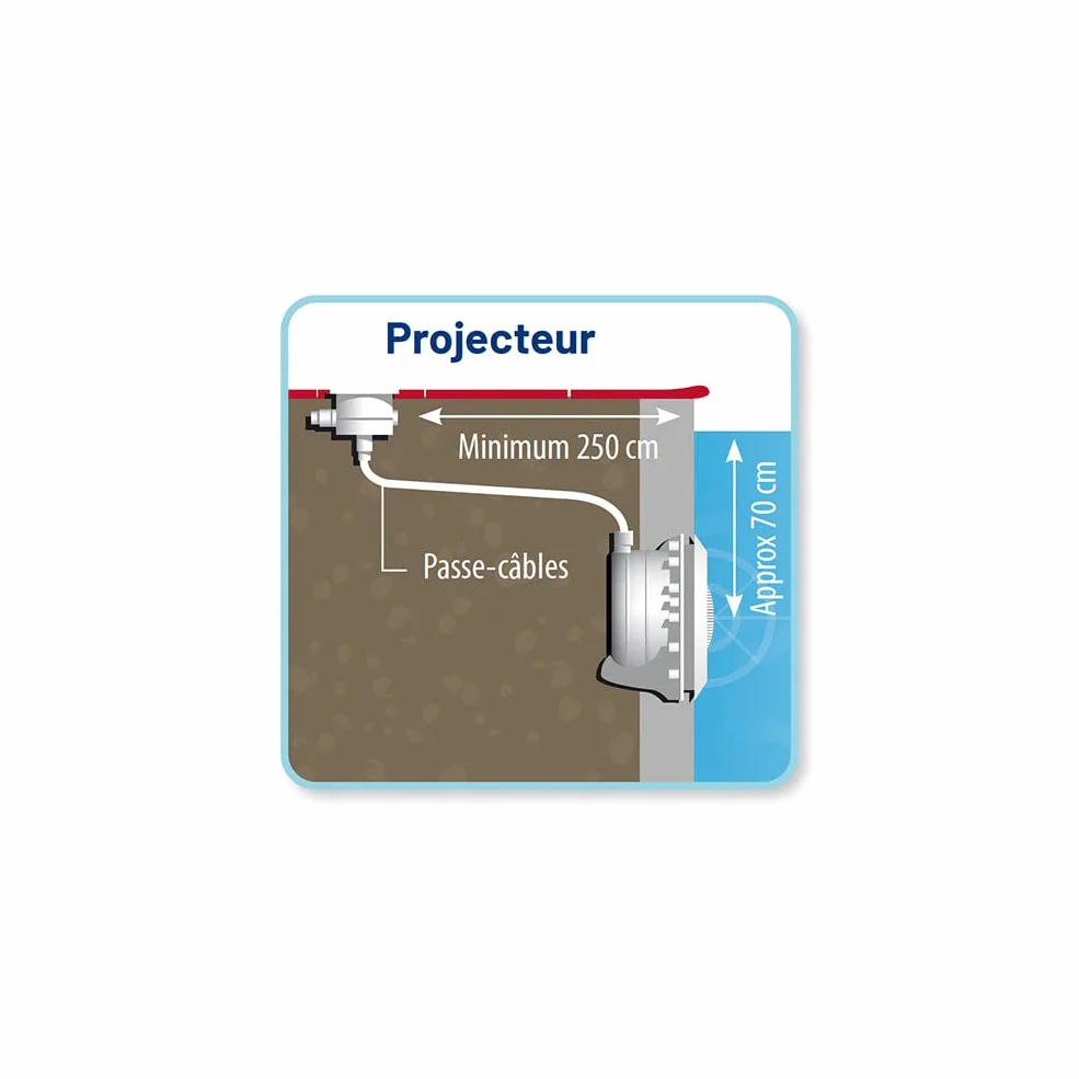 Fluidra Tuyau passe-câble extrémités filetées 3/4" m25
