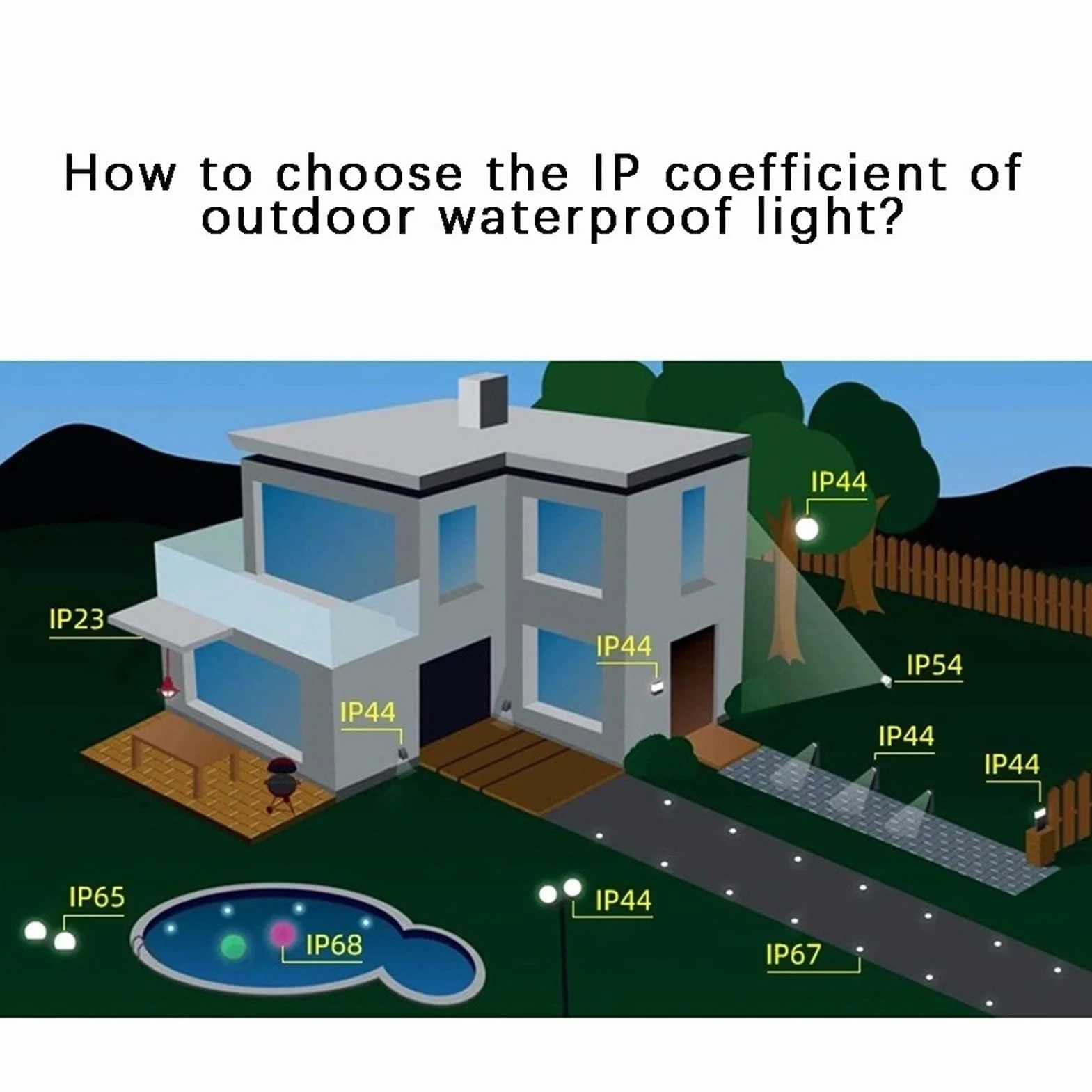 Spots LED Ultra-Fins Étanches IP68 3W Lot de 4 Éclairage Encastré Piscine Jardin Terrasse 110-230V Warm White