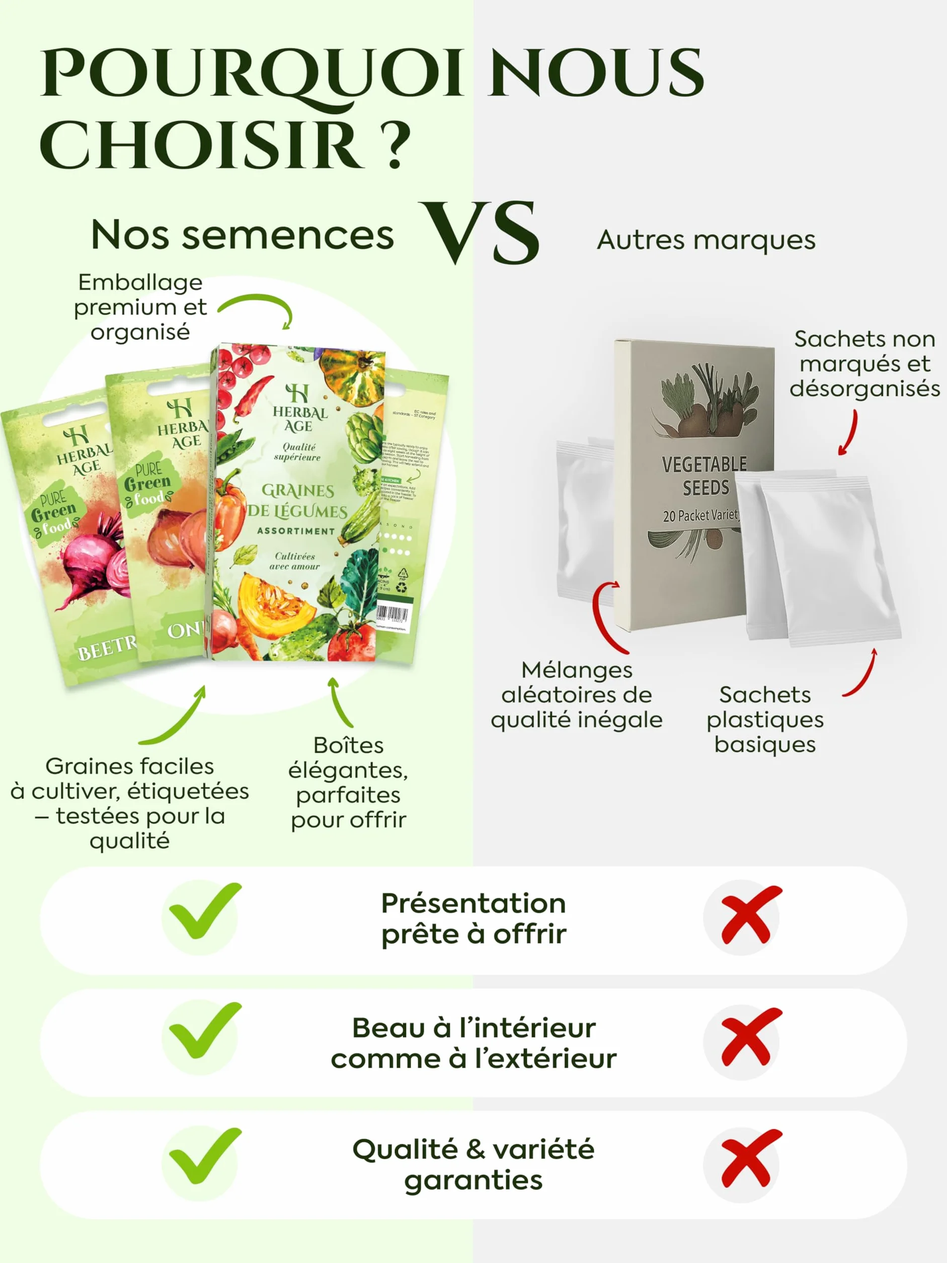 Kit De Plantation De Légumes 12 Variétés 5100 Graines Potager Cadeau Jardinage