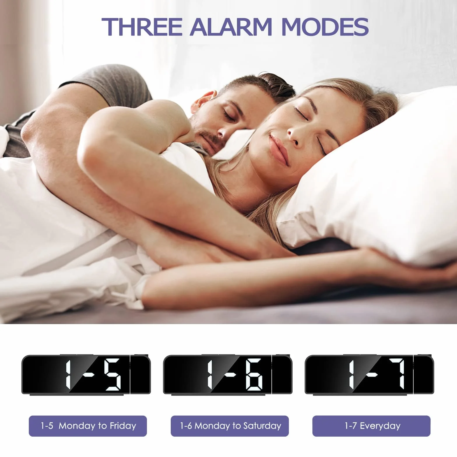 Réveil Projecteur Plafond 180° Numérique LED 7.9" 4 Luminosités Réglable Snooze Température