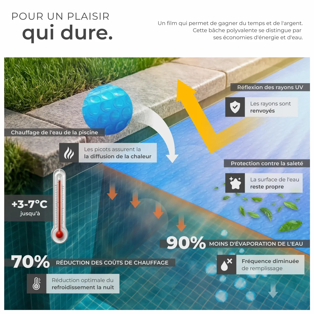 Tectake Bâche Chauffante Solaire Piscine Ronde Ø3,81m Bleu Protection Chauffage Piscine Hors Sol Spa
