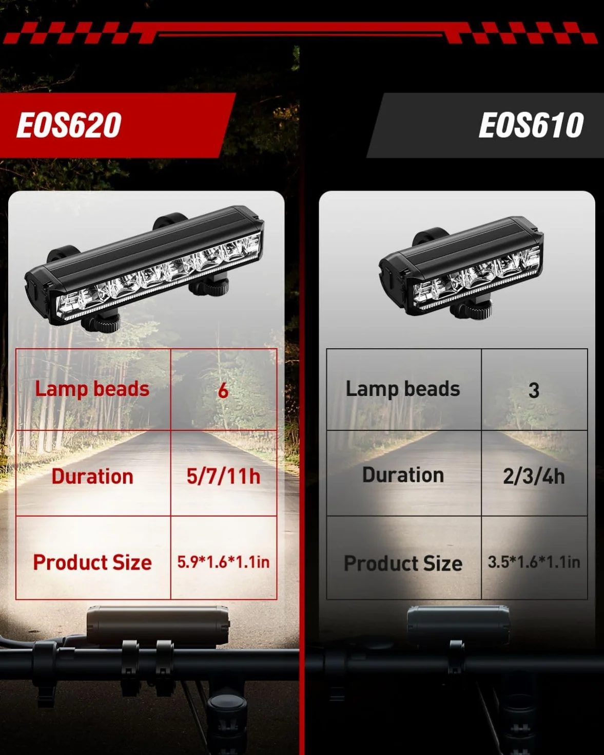 POSUGEAR Lumiere Velo, Lampe Velo Avant et Arriere USB Rechargeable, Ultralégère en Aluminium Eclairage Velo LED Puissantes, IPX5 Phare Velo et Feu Arriere Velo Accessoires pour VTT, VTC, Route
