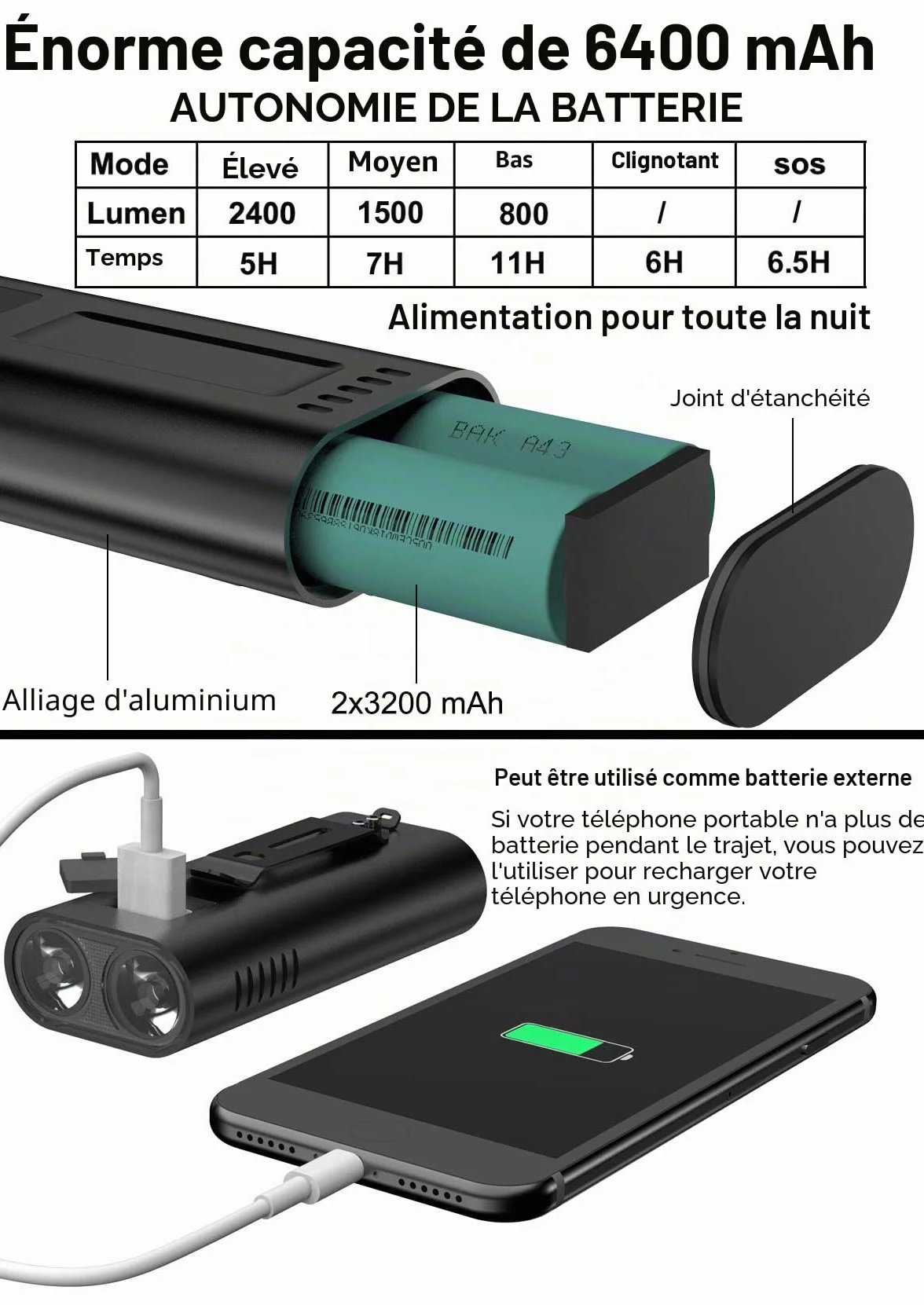 Éclairage vélo,Lampe Velo LED puissantes 6400mAh Phare de Luminosité 2400 Lumen Ensemble Lumière Vélo Rechargeable Étanche Avant et Arrière pour VTT, VTC
