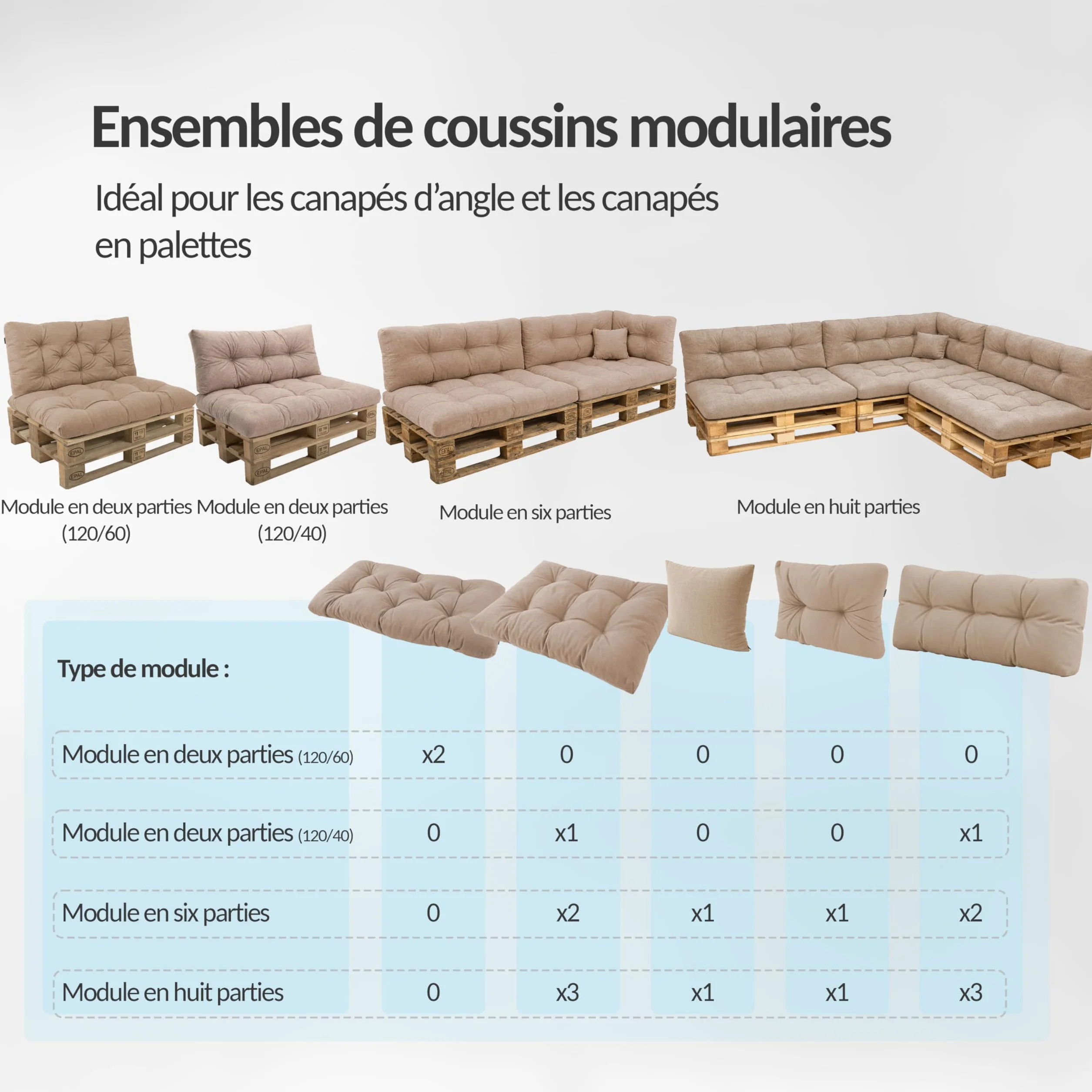 Coussins Matelassé pour Palettes Euro 120x60cm Assise Dossier Mousse Formée à Froid Vert foncé