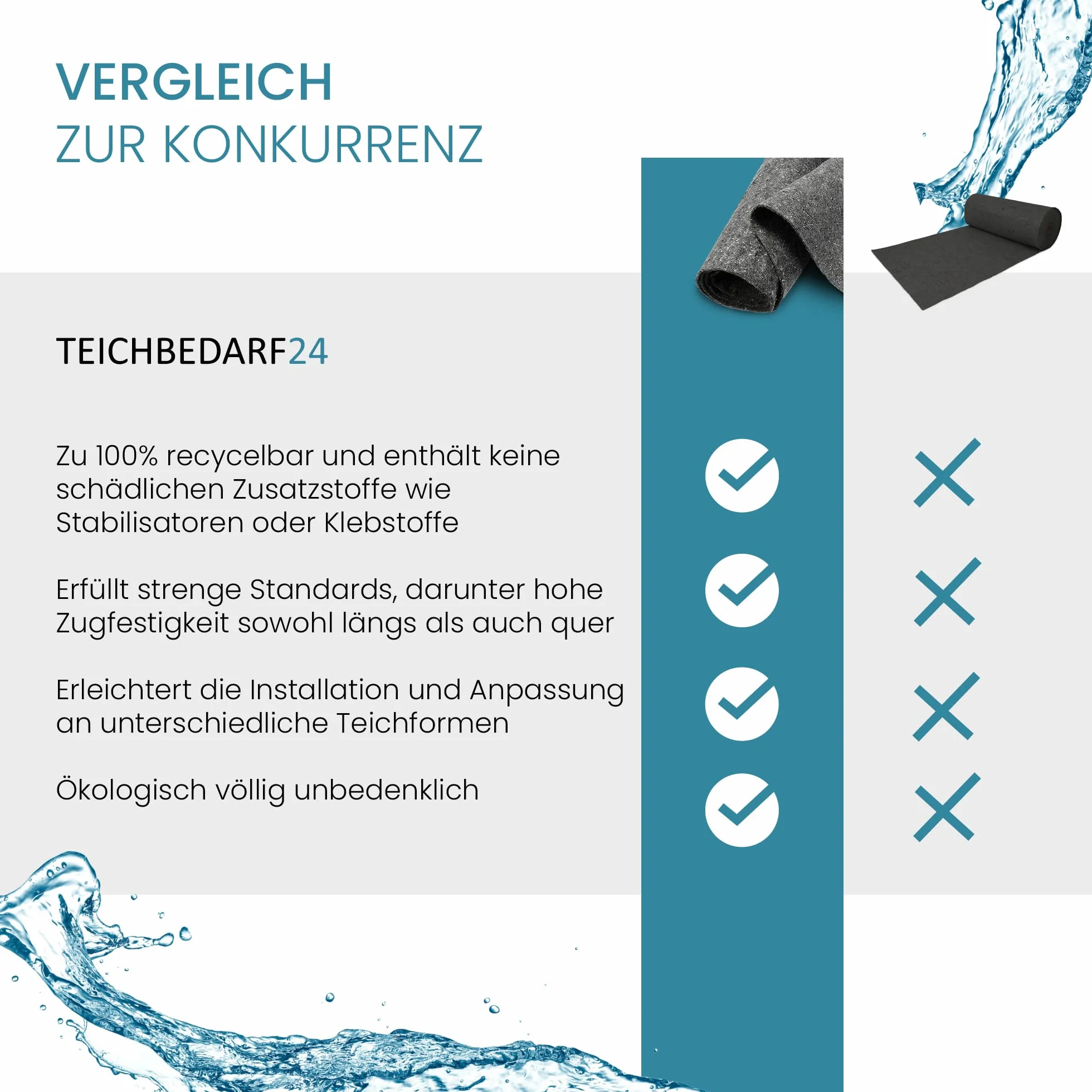 TeichVision Non-tissé de Protection pour étang et Bassin Gris 500 g/m² 20 x 2 m