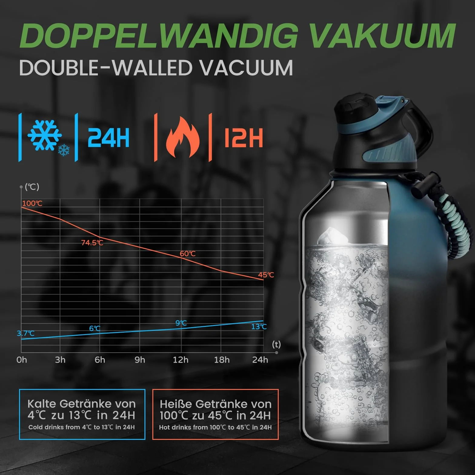 Fjbottle Gourde Isotherme 1.9L avec Bouchon Magnétique, Gourde Sport Double Paroi sans BPA, Bouteille d'eau de Grande Capacité pour Sport, Voyage, Vélo, Randonnée