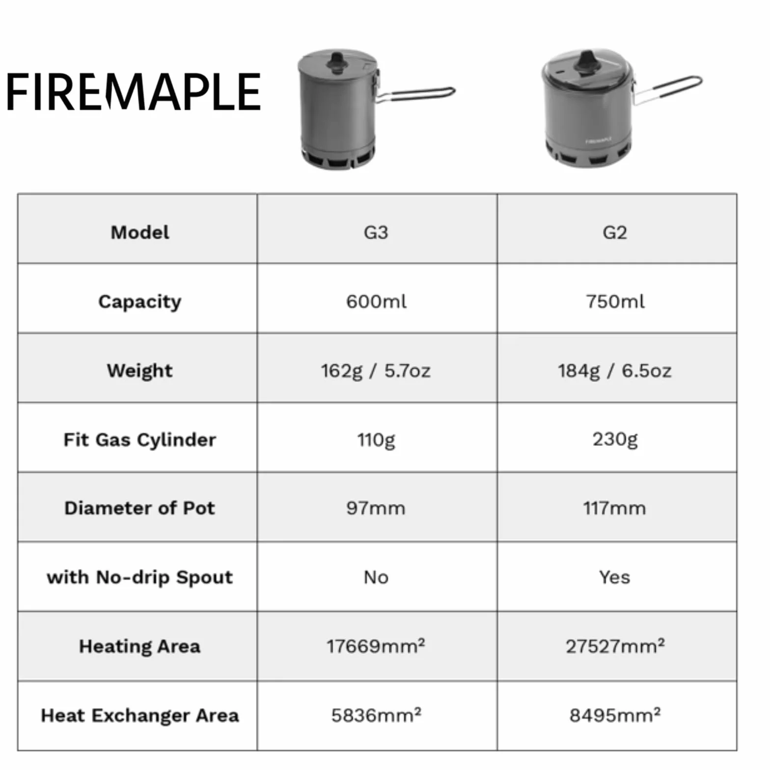 Fire-Maple G2 Petrel Ultraléger 750ml Pot de Camping Léger Extérieur Haute Efficacité Pliable Pot d'Echangeur de Chaleur Portable pour Randonnée Voyage(184,5g)