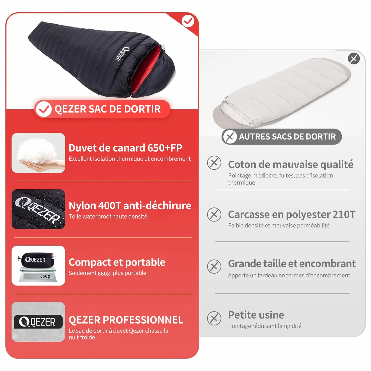 Sac de Couchage Adulte，Sac de Couchage en Duvet, 650 FP Pouvoir gonflant, Ultra-léger et Portable, 8℃ à -30℃, 4 Saisons, idéal pour Camping et randonnée