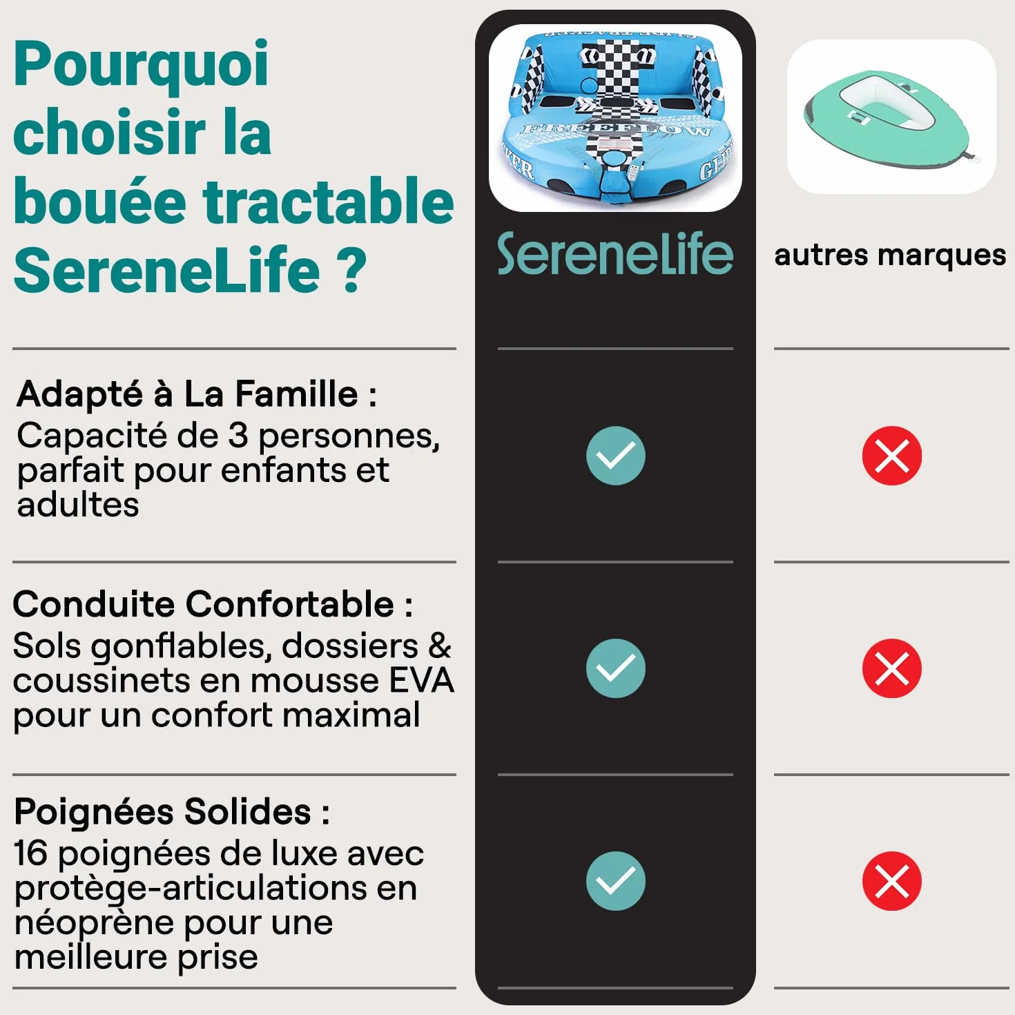 SereneLife Tube de Remorquage Gonflable Robuste