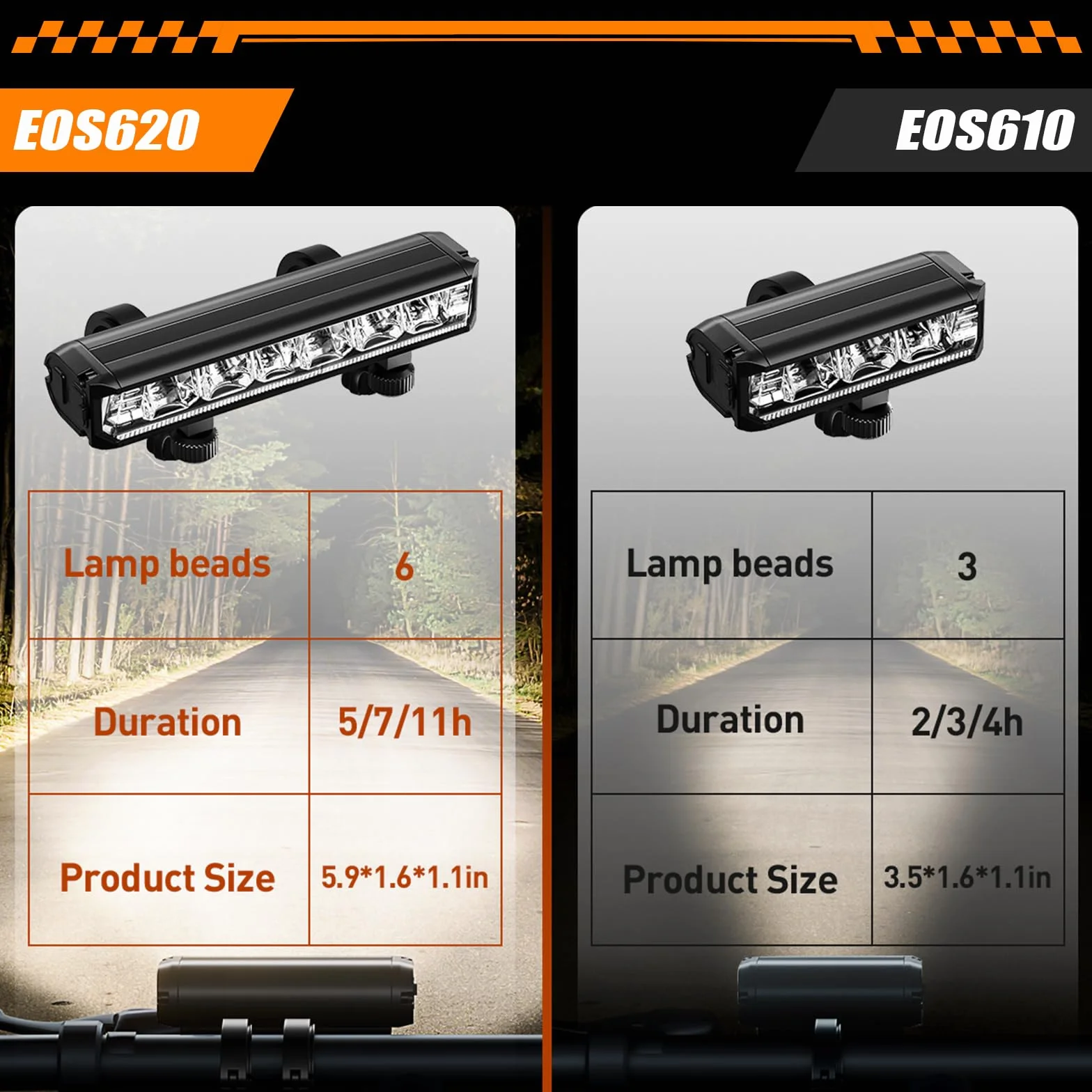 IPSXP Lumiere Velo à LED, Lumière Velo Avant et Arrière USB Rechargeable, Ultralégère en Aluminium Lampe Velo LED Puissantes, IPX5 Eclairage Velo, Bicycle Front and Rear Lights Accessoires Velo