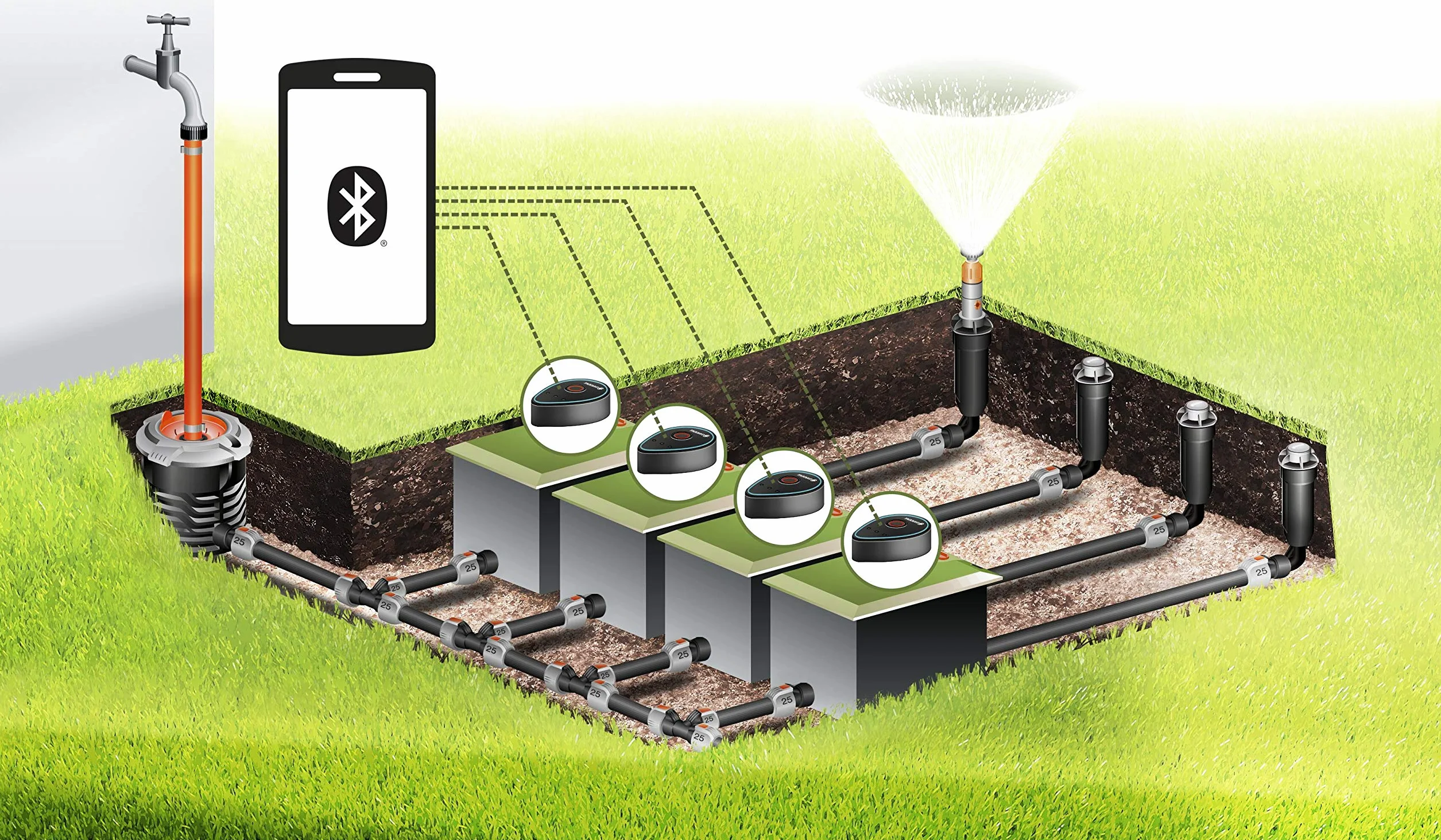 Gardena Boîtier de commande Bluetooth 9 V arrosage automatique configurable via appli sans câble