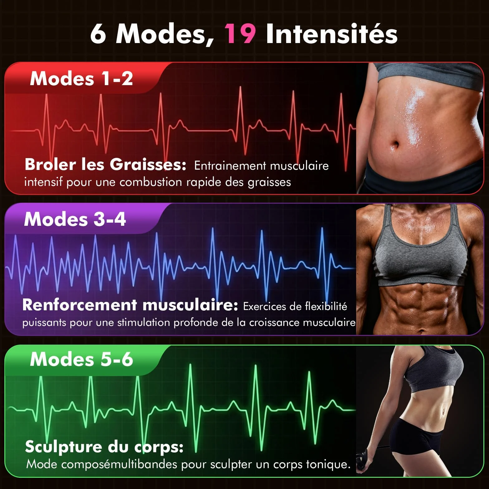 Electrostimulateur Musculaire, Abdos Musculation Appareil, 6 Modes et 19 Intensités Ceinture Musculation Electrostimulation, pour Abdos/Bras/Jambes/Fesses,Homme Femme