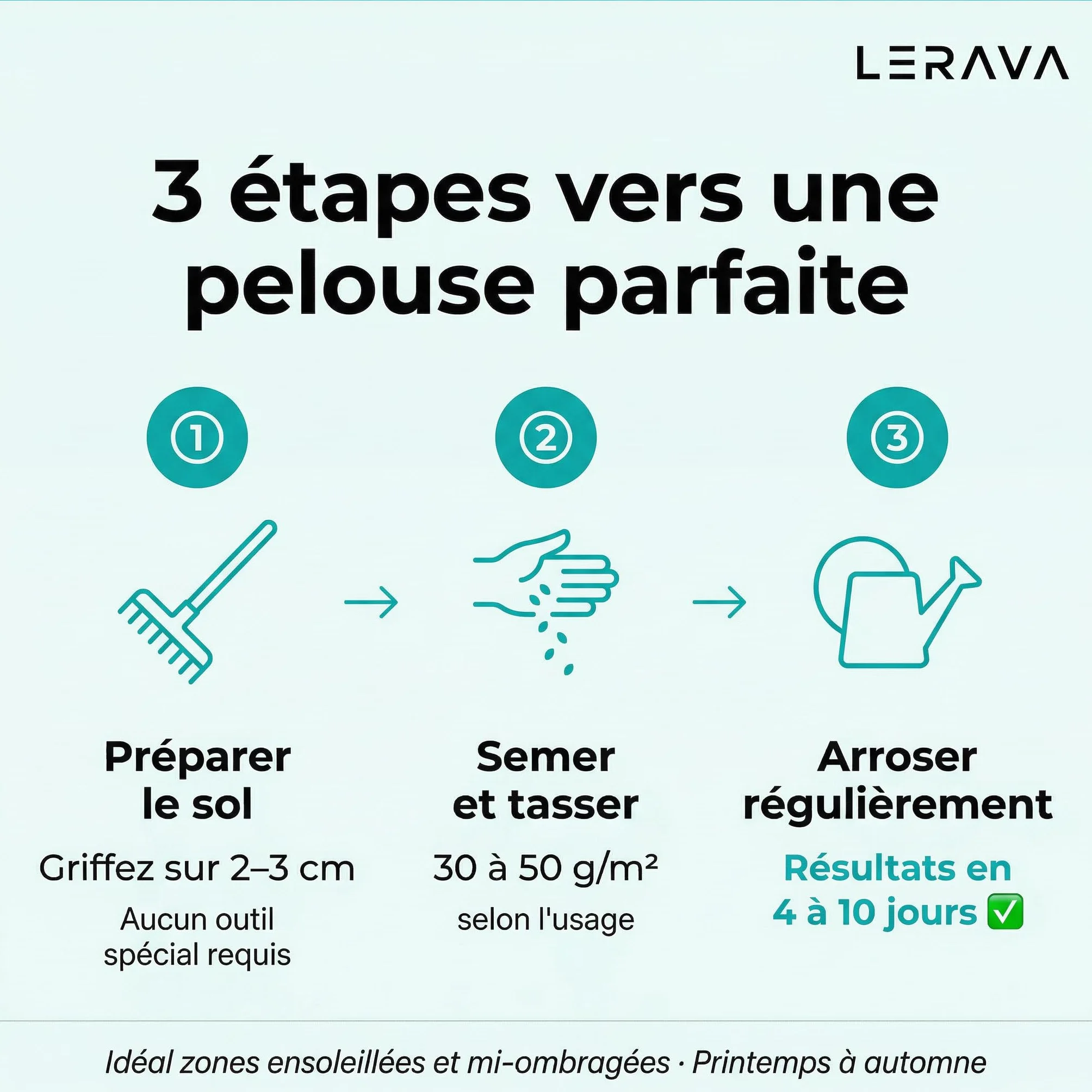 LERAVA Gazon à Semer EXPRESS 30m² Graines de Gazon Regarnissage Rapide Rustique Semence Gazon Ray Grass Résistante Pelouse Dense Jardin Sport Jeux