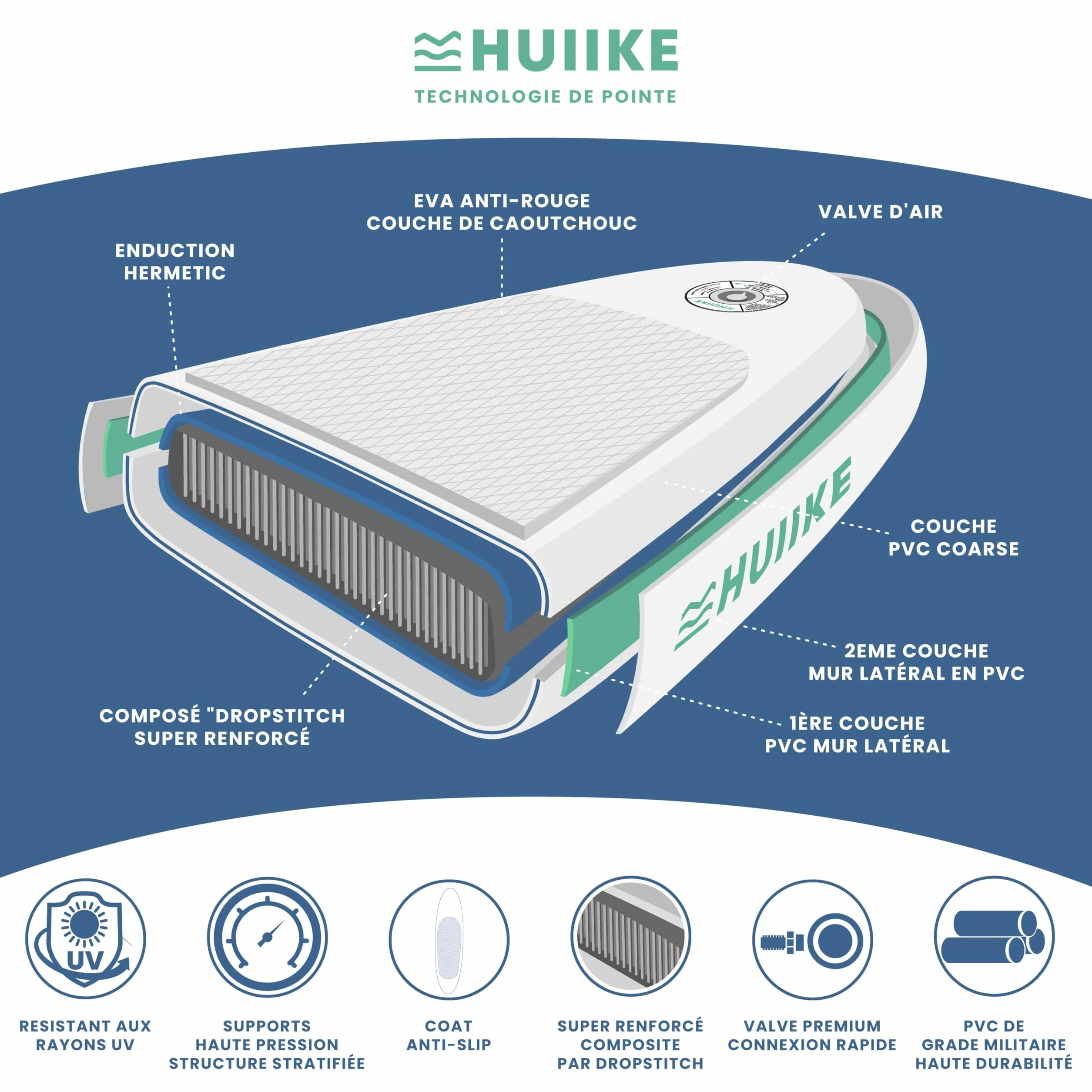 HUIIKE Paddle Gonflable Adulte avec Accessoires Inclus, Pagaie, Ailerons, Pompe. Planche de Stand Up Paddle Grande Stabilité et Résistance. 305 x 84 x 15 cm, Jusqu'à 130 kg