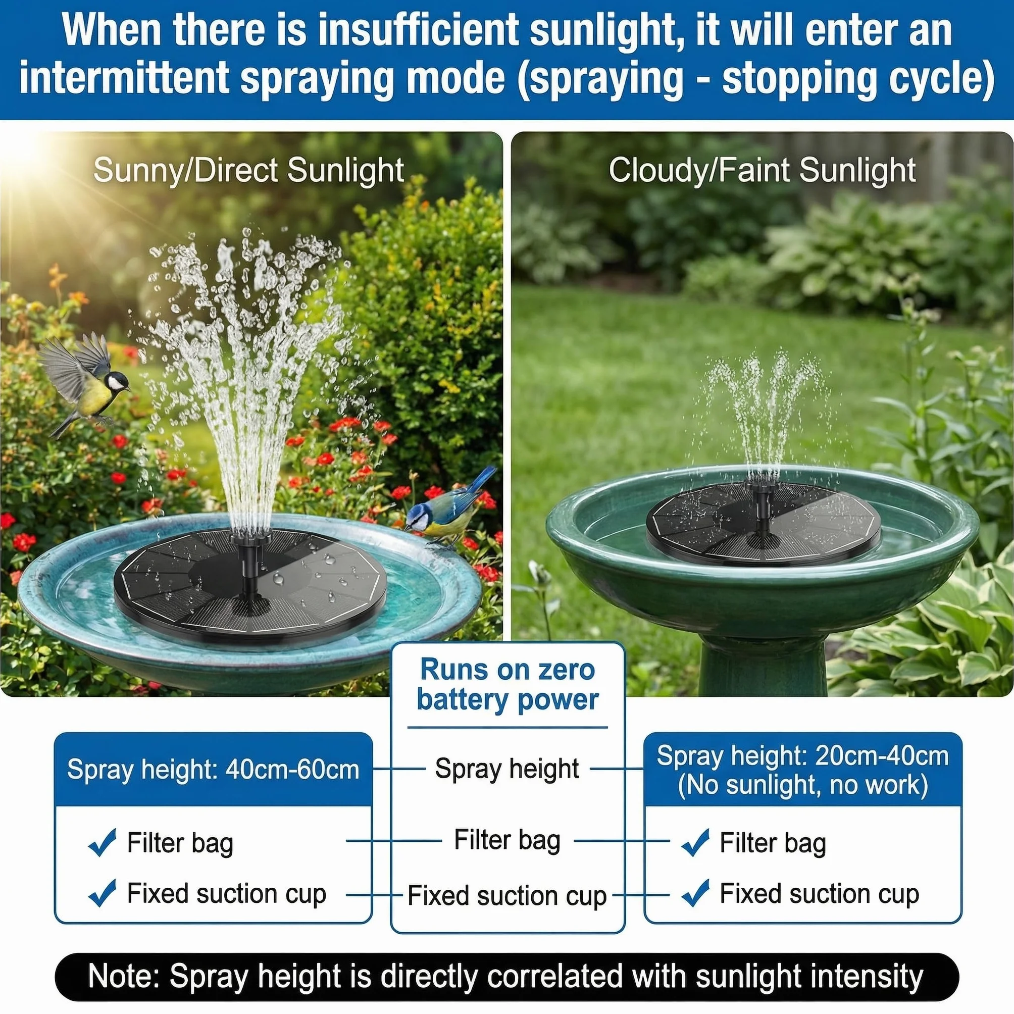 Fontaine Solaire pour Bassin 3,5W intégré 1500mAh Batterie 6 Buses Exterieure Jardin