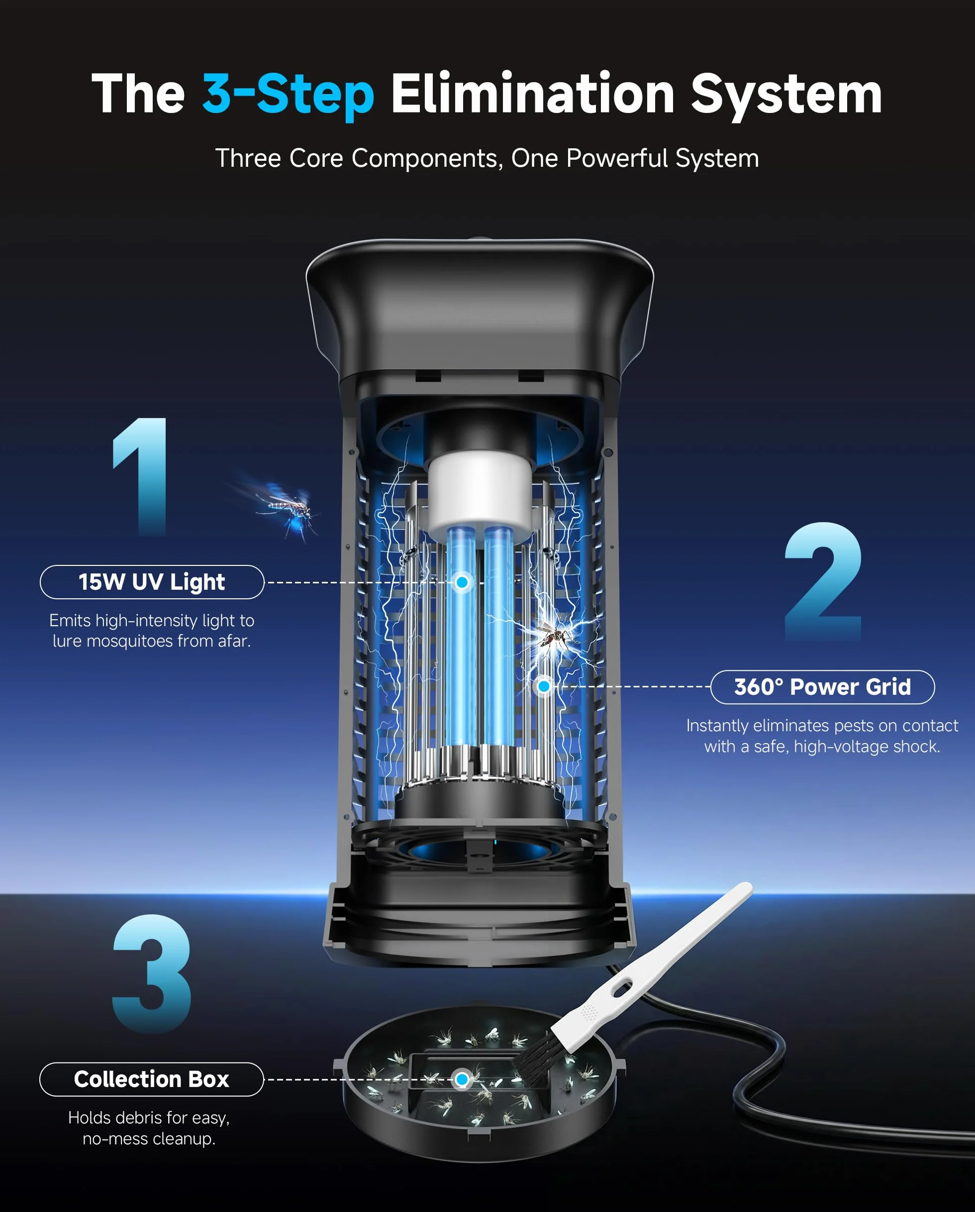 Lampe Anti Moustique Électrique Tue Mouches 50m² Intérieur Extérieur