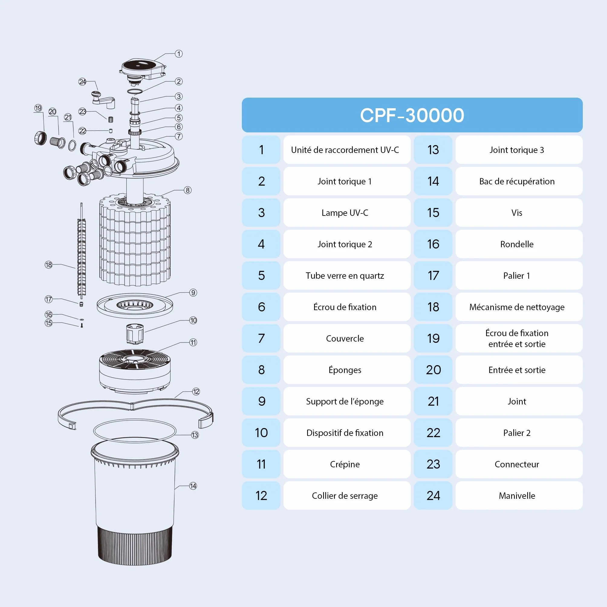 SunSun CPF-30000 Filtre de bassin à pression UVC 55 W 12000 l/h pour étang 60000 l