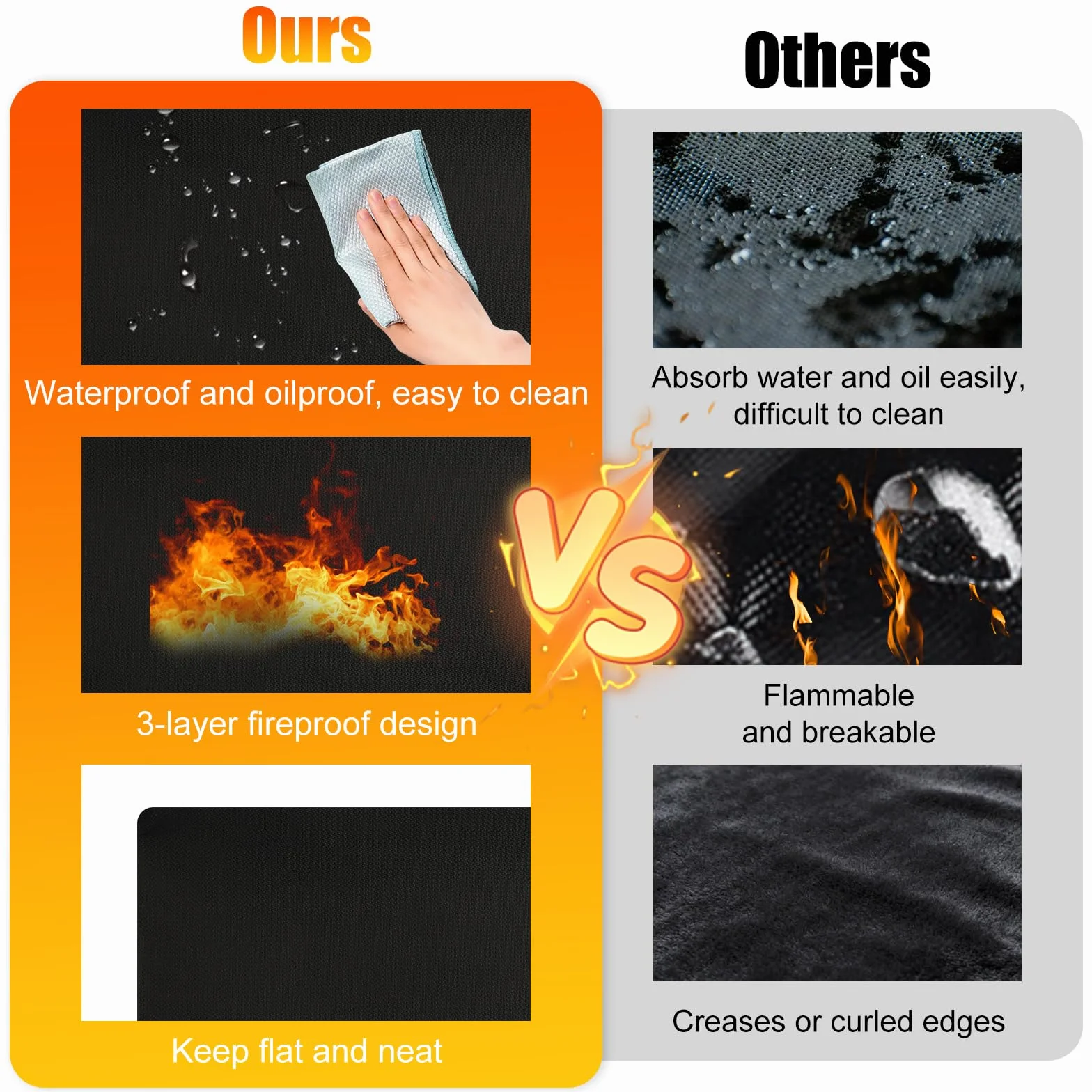 Tapis Ignifuge 165 × 122cm de Barbecue Sol Exterieur Pliable, Imperméable et Résistant à l'huile