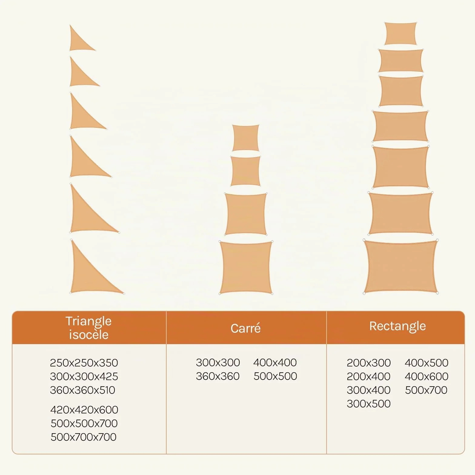 WOLTU Voiles d'ombre Triangle 3.6x3.6x5.1 m HDPE Respirante Protection Solaire Anti-UV 85% Vent