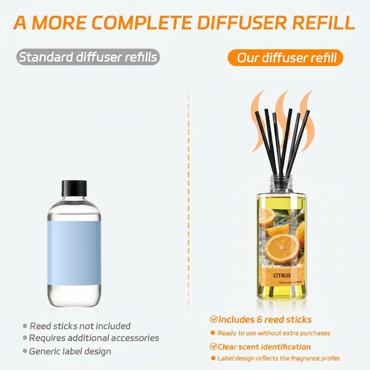 SCENTORINI Recharge Diffuseur de Parfum d'Agrumes 200ML avec 6 Batonnets Parfum Ambiance Maison