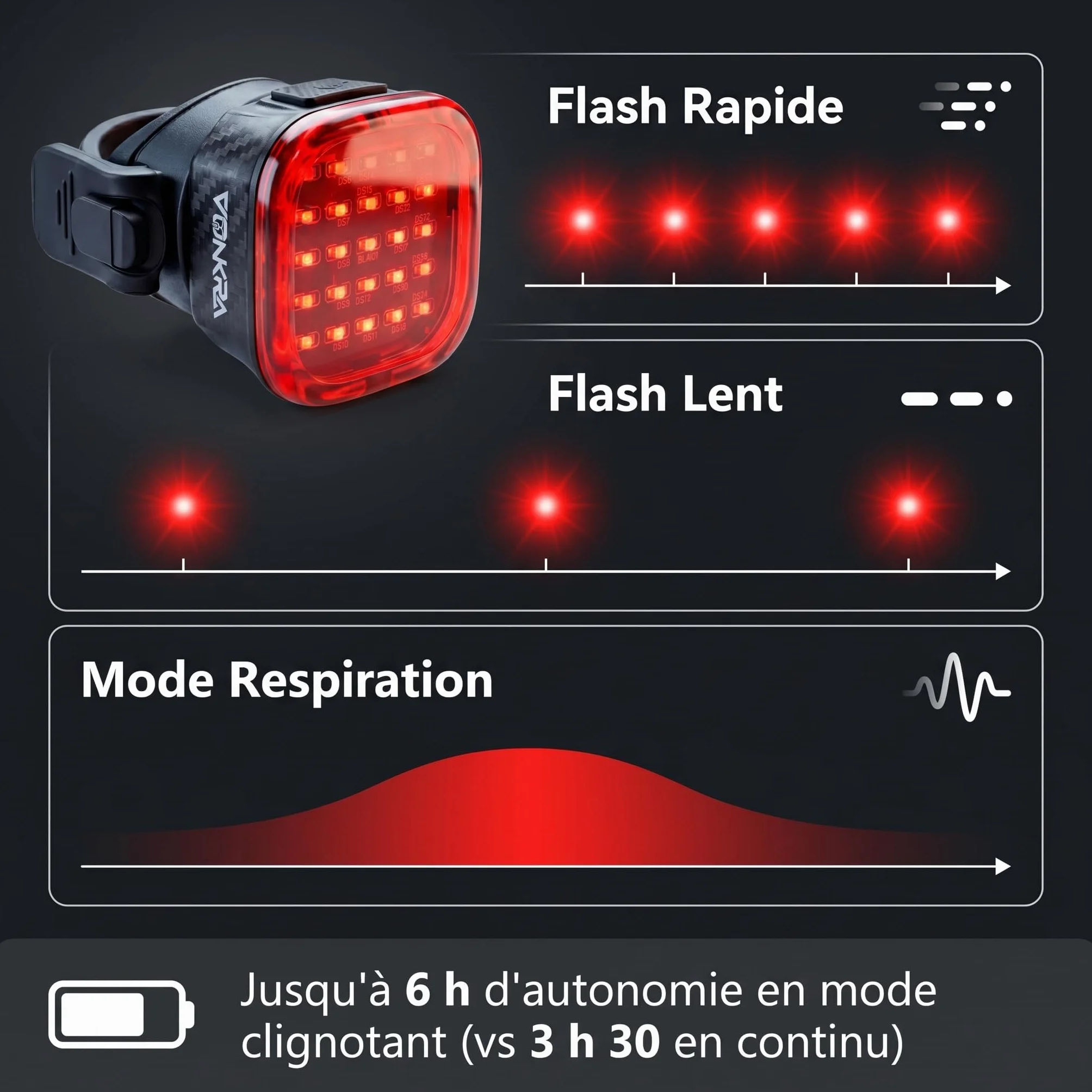 Feu Arrière Vélo LED Clignotant 60 Lumens - Fixation Ultra-Solide Anti-Vibration - IPX6 Étanche - USB-C Rechargeable - Allumage Automatique - Système Compatible Garmin - Vonkra T60