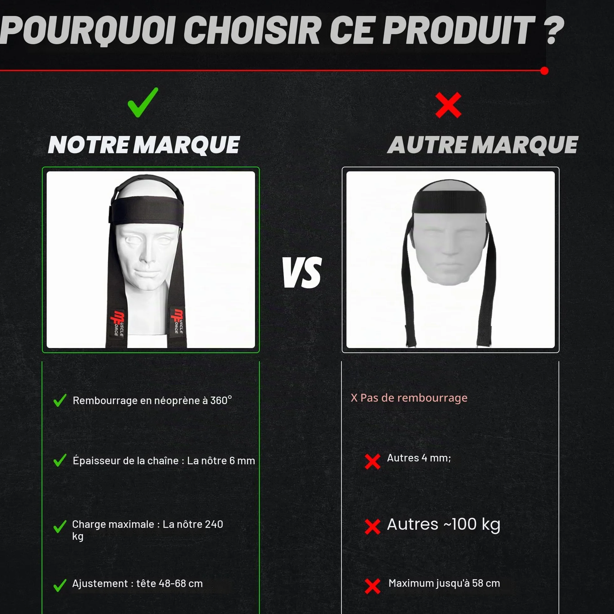 Harnais Cou Musculation 240 kg - Harnais Tête Néoprène Réglable avec Chaîne Acier - Neck Training Boxe MMA Lutte