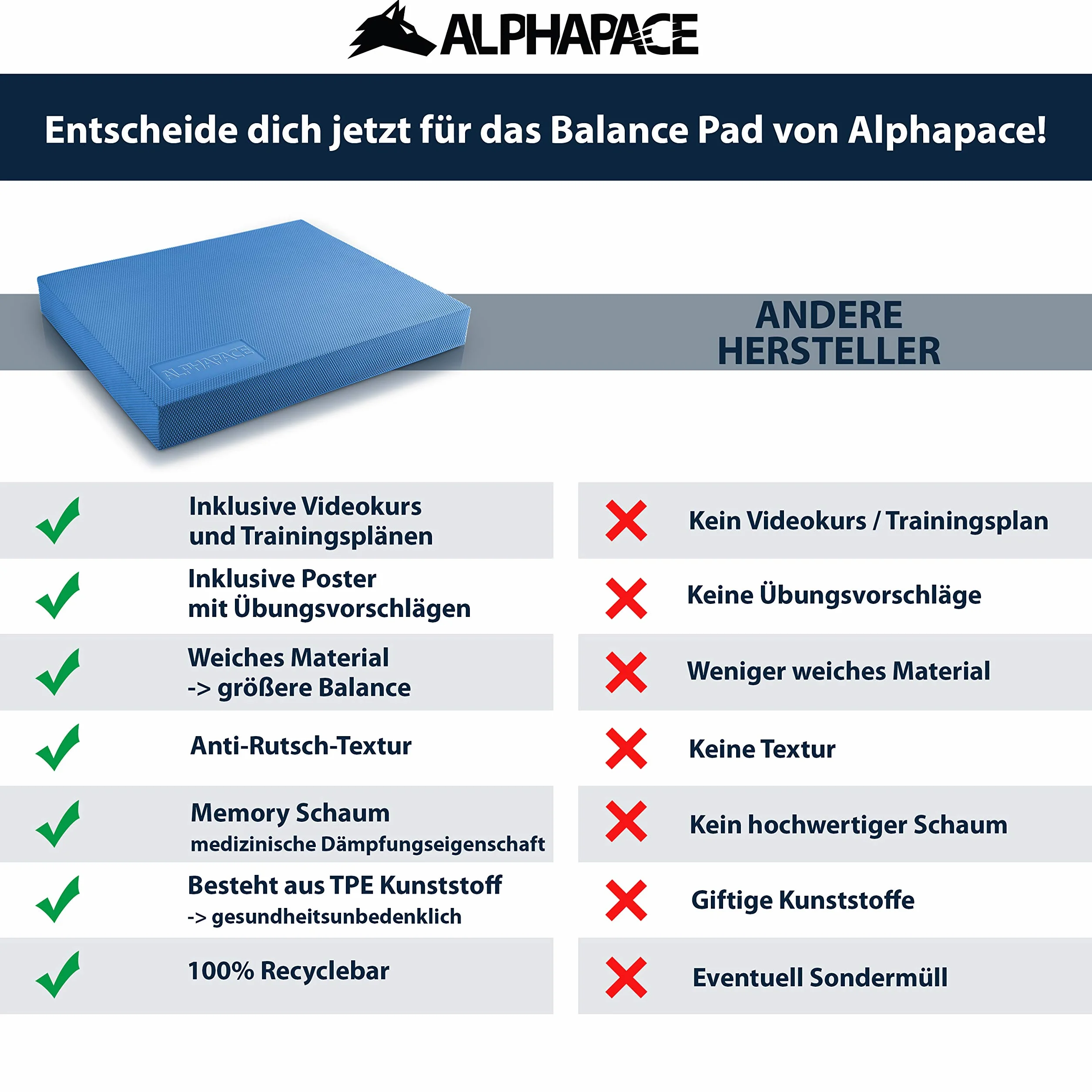 ALPHAPACE Balance Pad L ou XXL + Poster d'exercices Gratuit - Tapis d'équilibre innovant pour Un entraînement Optimal - Amélioration de l'équilibre, de la Coordination, et renforcement Musculaire