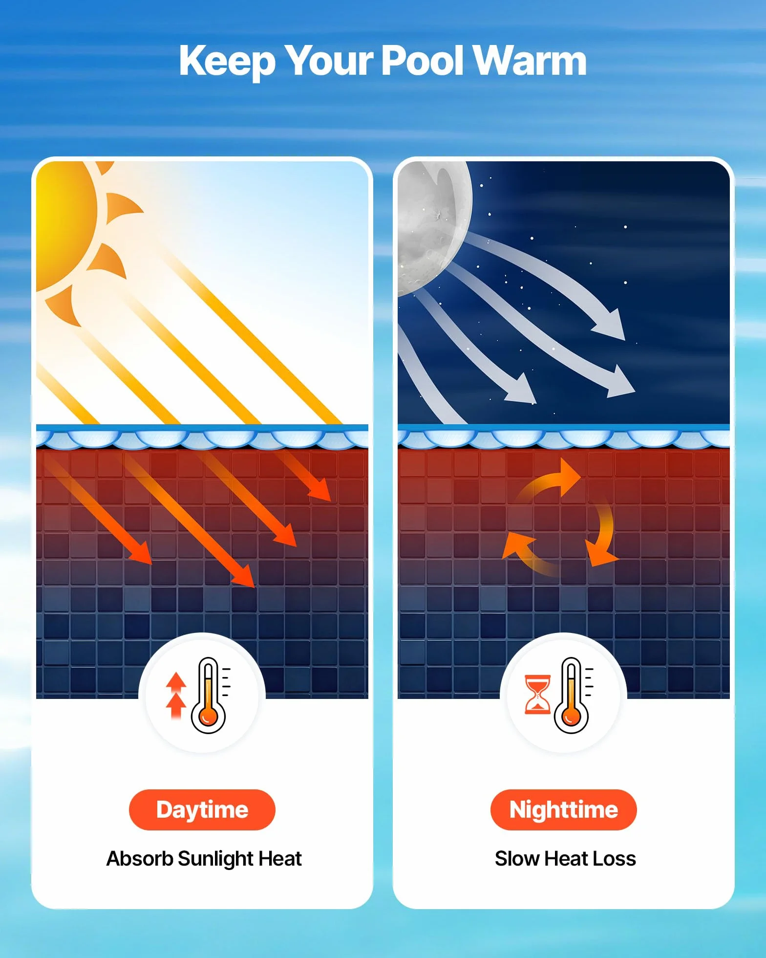 VEVOR Bâche Solaire Piscine Ronde 5,5 m Couverture à Bulles 0,4 mm PE Absorption Chaleur Jour Nuit Hors Sol Creusées Bleu