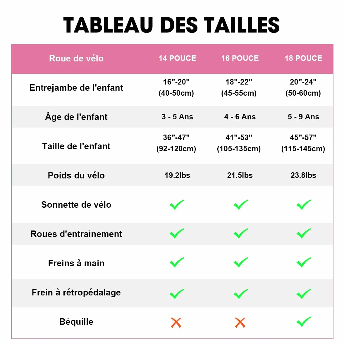 HILAND Vélo Enfant 14/16/18 Pouces pour Fille garçon 3 4 5 6 7 8 9 10 Ans avec Roues stabilisatrices, Frein à Main et Frein à rétropédalage Panier Vert/Rose