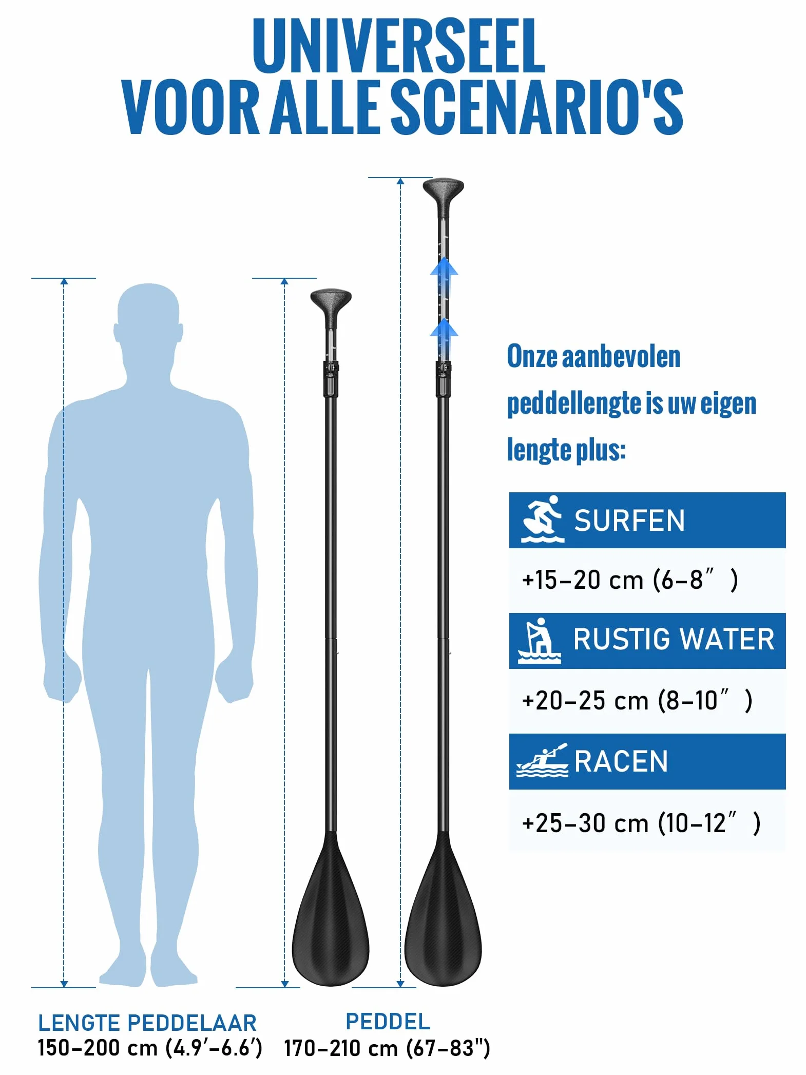 Pagaie Sup 2-en-1 [Carbone ou Aluminium], Pliable en 4 Parties et réglable, avec pales renforcées en PP, pour Kayak et Stand Up Paddle