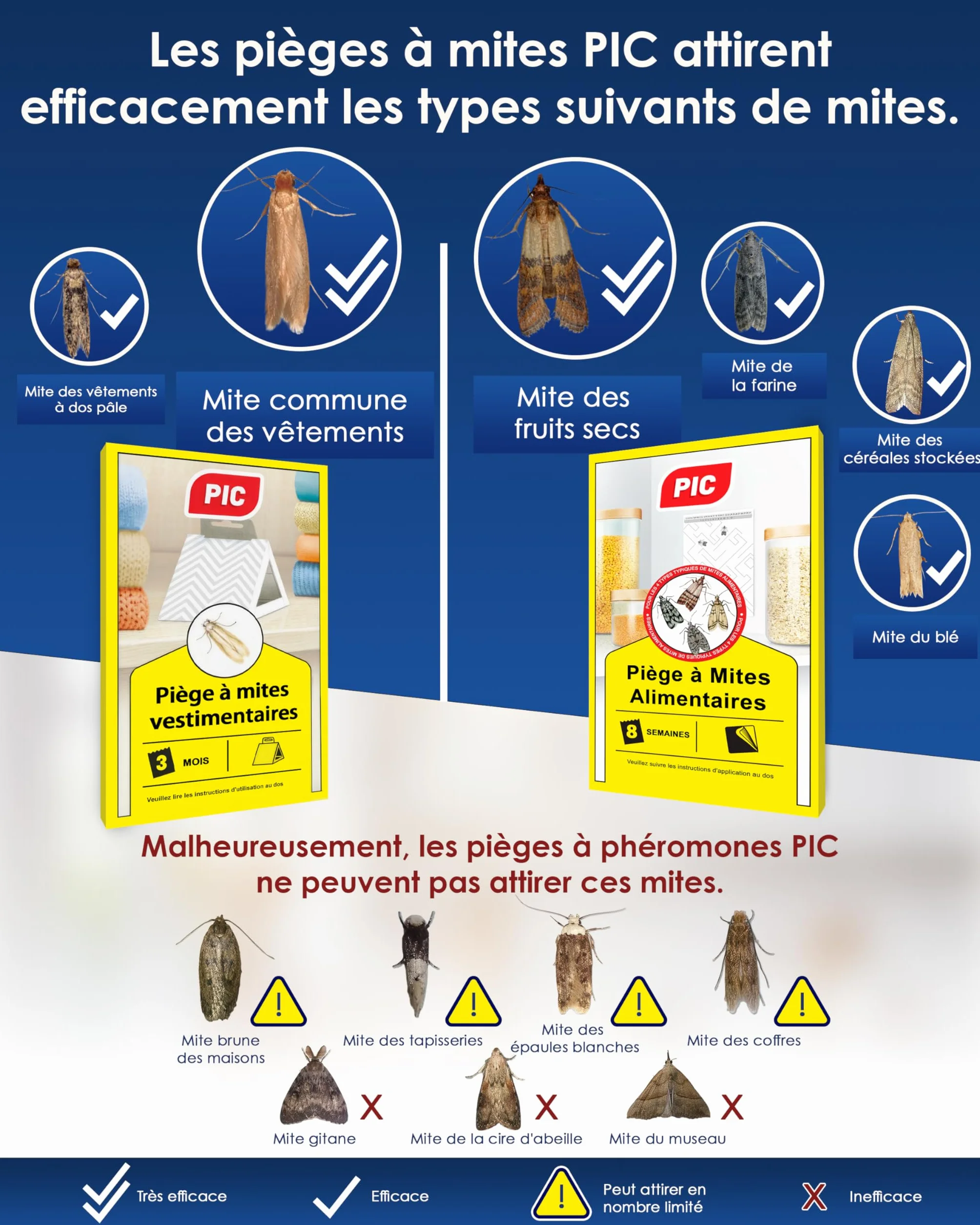PIC Piège Mites Textiles Anti Mites Armoire Placard Phéromones Non Toxique Protection Vetements Longue Durée 3 Mois Lot 8