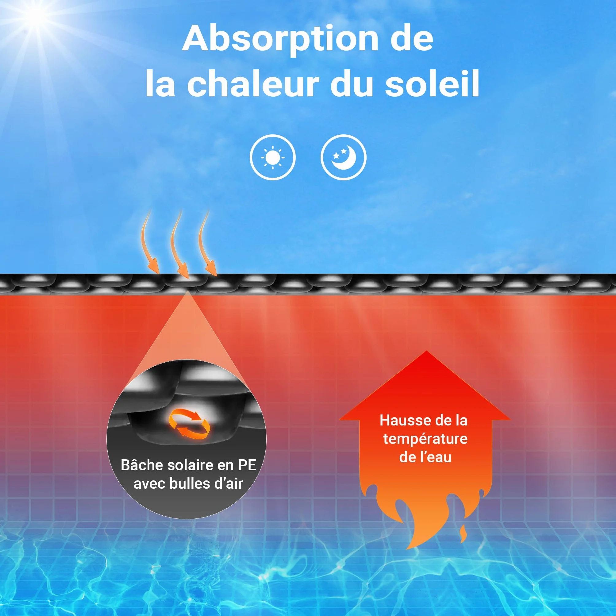 Wiltec Bâche à Bulles Solaire Ronde pour Piscine Ø 3,6 m 140 µ PE Noire