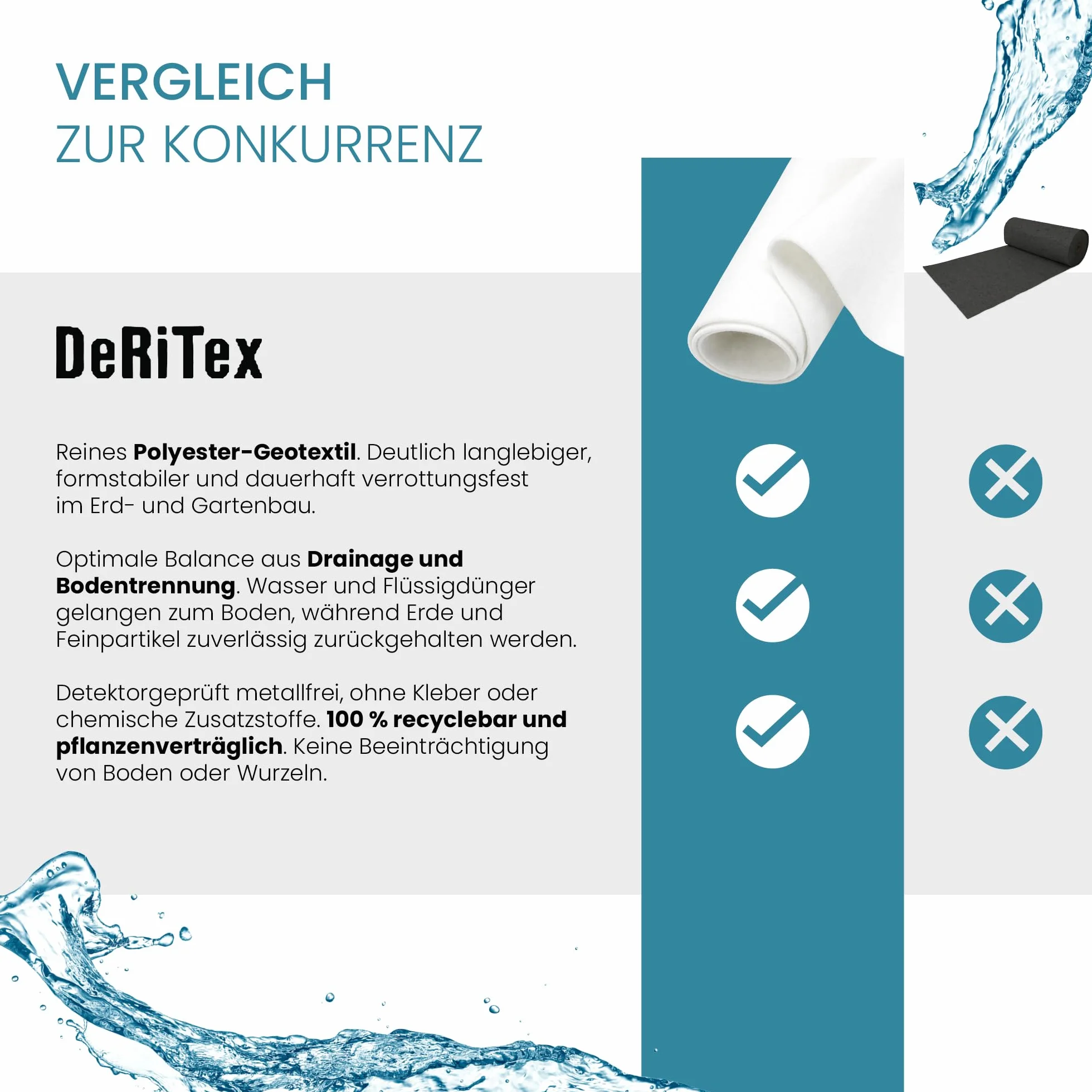 Filtres de Drainage Non-tissés 150g/m² 25m² (1m x 25m)