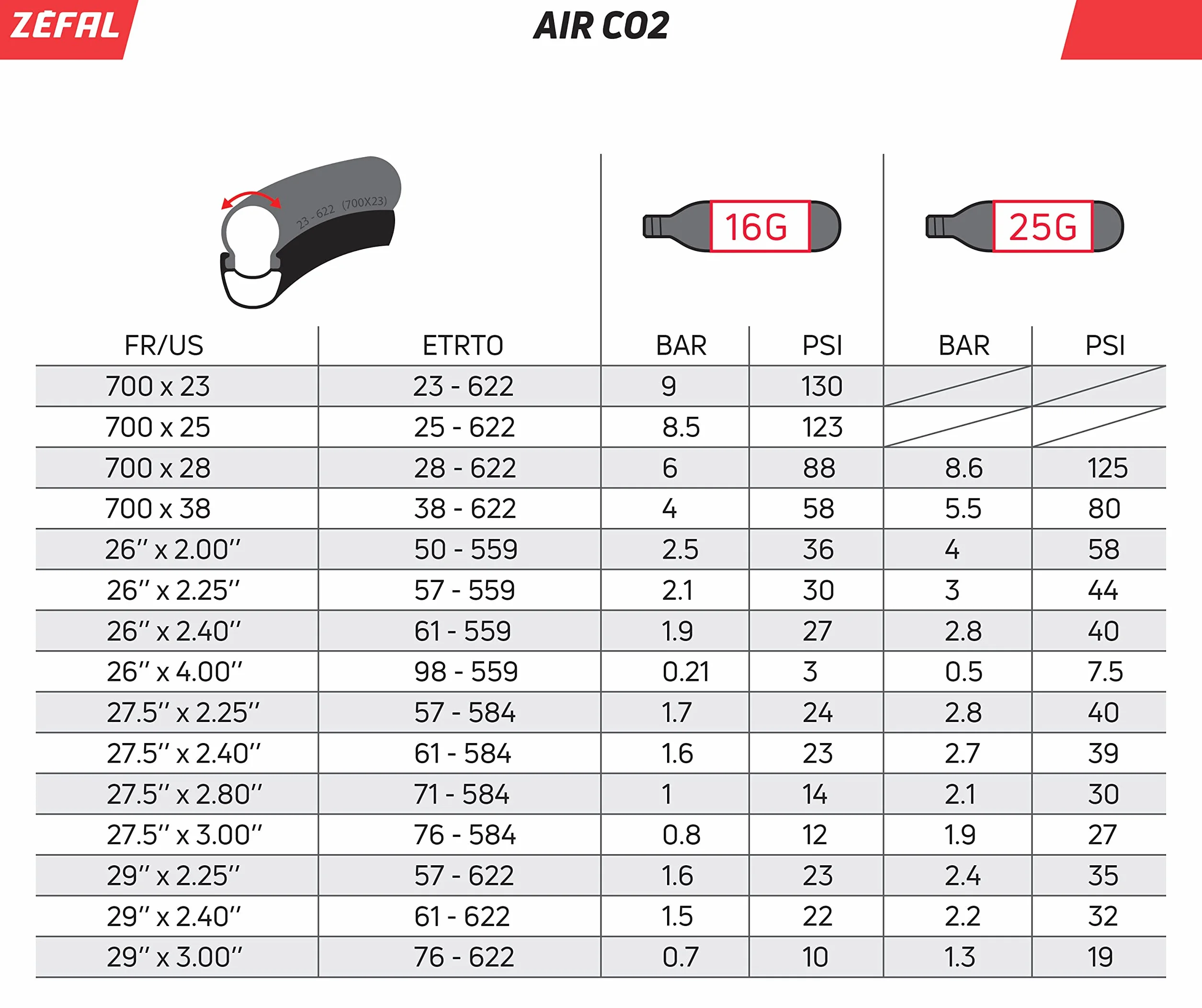 Zéfal Lot de 20 Cartouches CO2 Filetées 25 grammes universelles pour vélo 25g Cyclisme, Or