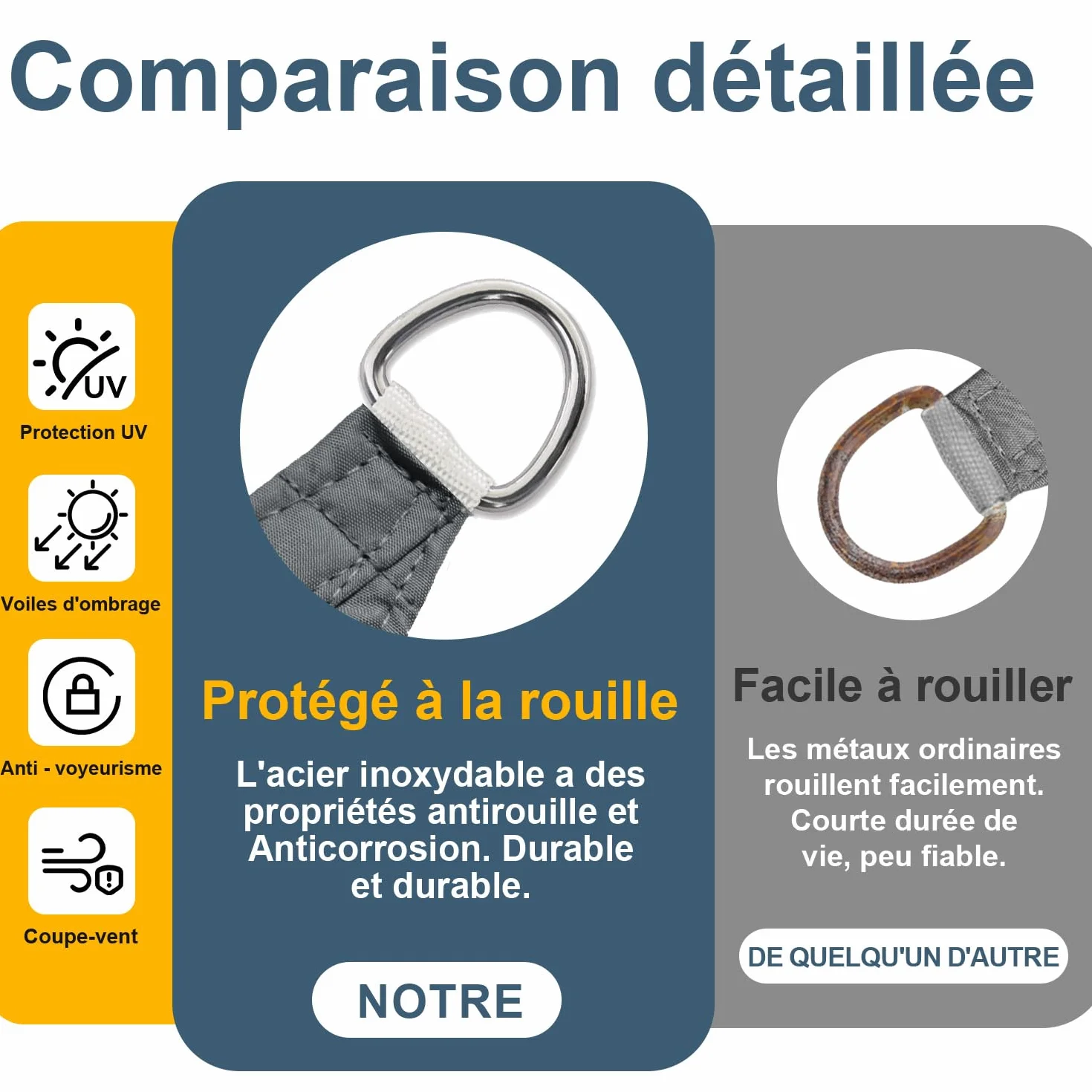 Voile d'ombrage Carré 2.5x2.5m Imperméable 95% UV Protection Extérieur Antracite