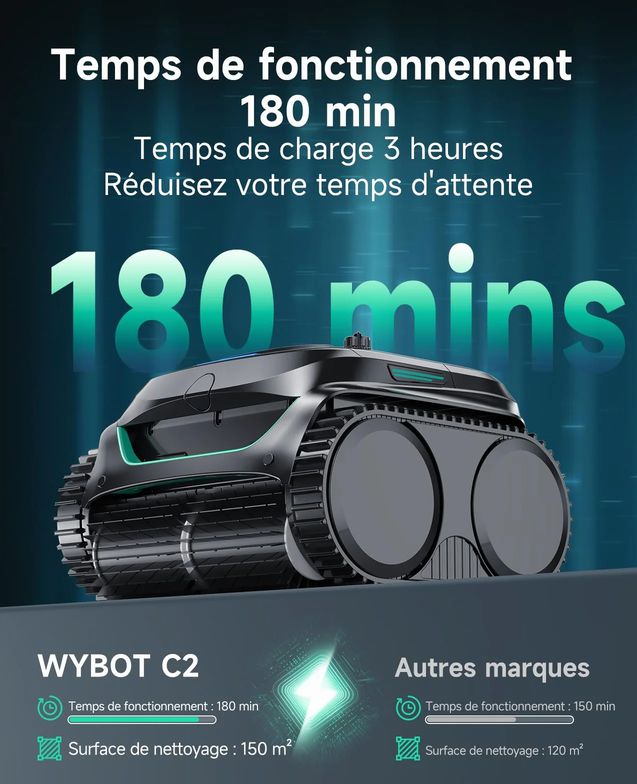 WYBOT C2 Robot Piscine sans Fil, Double Filtration, 3 Moteurs, Aspiration Puissante, 180 Min, pour Piscines Enterrées 150㎡