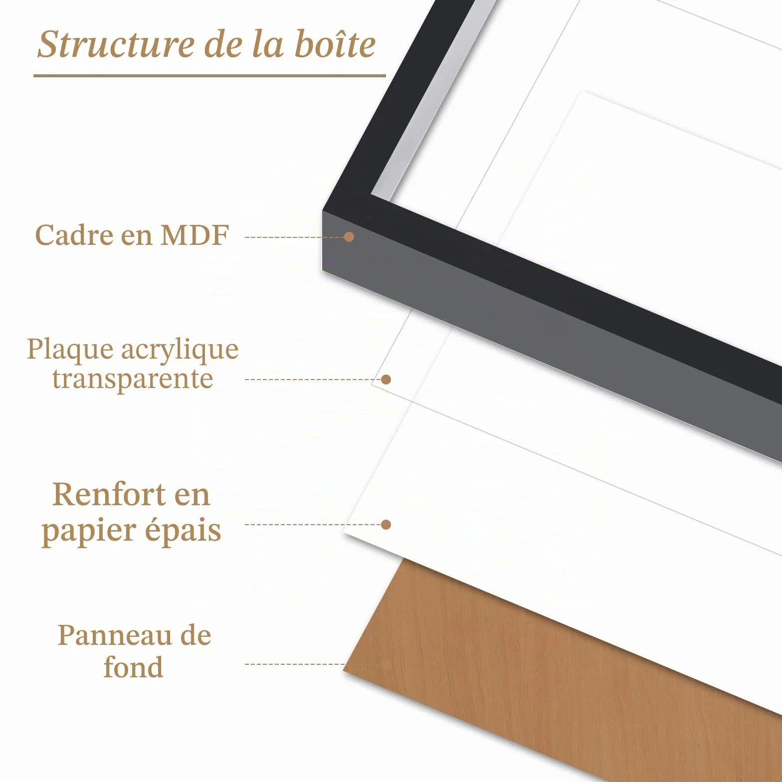 Cadre Photo 3D 22 x 22 cm Bois 3 cm Profondeur pour Mur Bureau Décoration Mariage DIY Noir