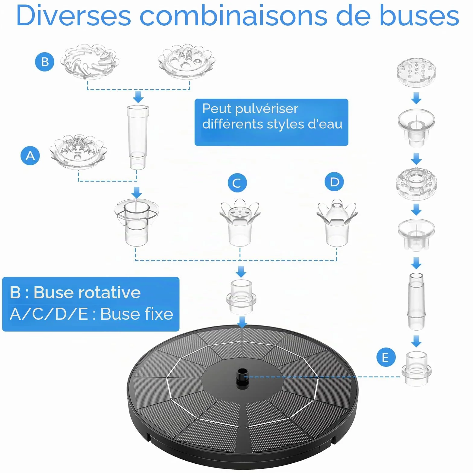 Fontaine Solaire 3.5W avec 12 Buses Pompe Solaire Bassin Exterieur pour Bain d'oiseaux Jardin