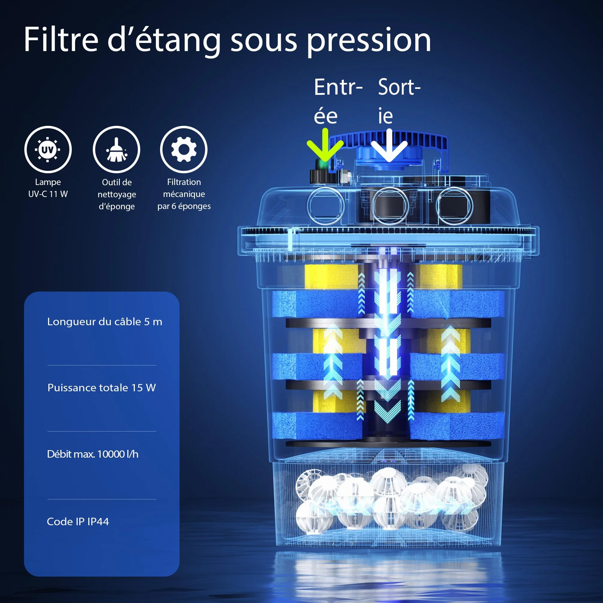 SunSun CPF-250 Filtre de bassin à pression 10000 L 11W UV CTF-6000 SuperECO pompe 6000l/h 40W