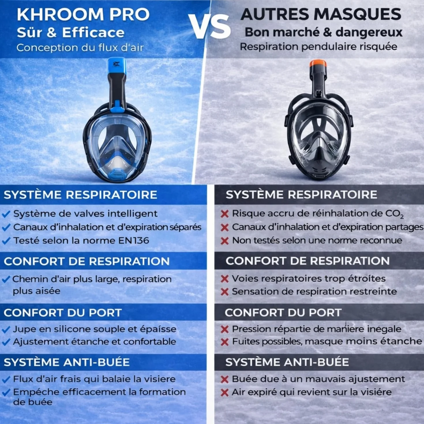 Khroom Masque de Plongée Intégral Seaview Pro Snorkeling Plein Visage Adulte sans Risque CO2