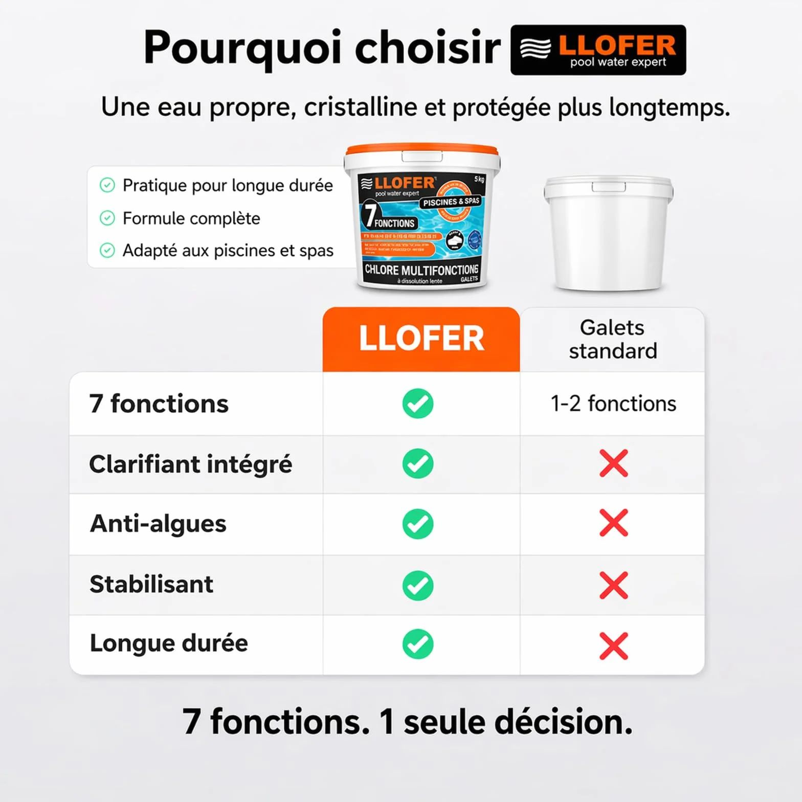 Chlore Multifonction en Galet 250g-5kg Désinfection Longue Durée 7 en 1 Haute Teneur 92% Fabriqué en Europe