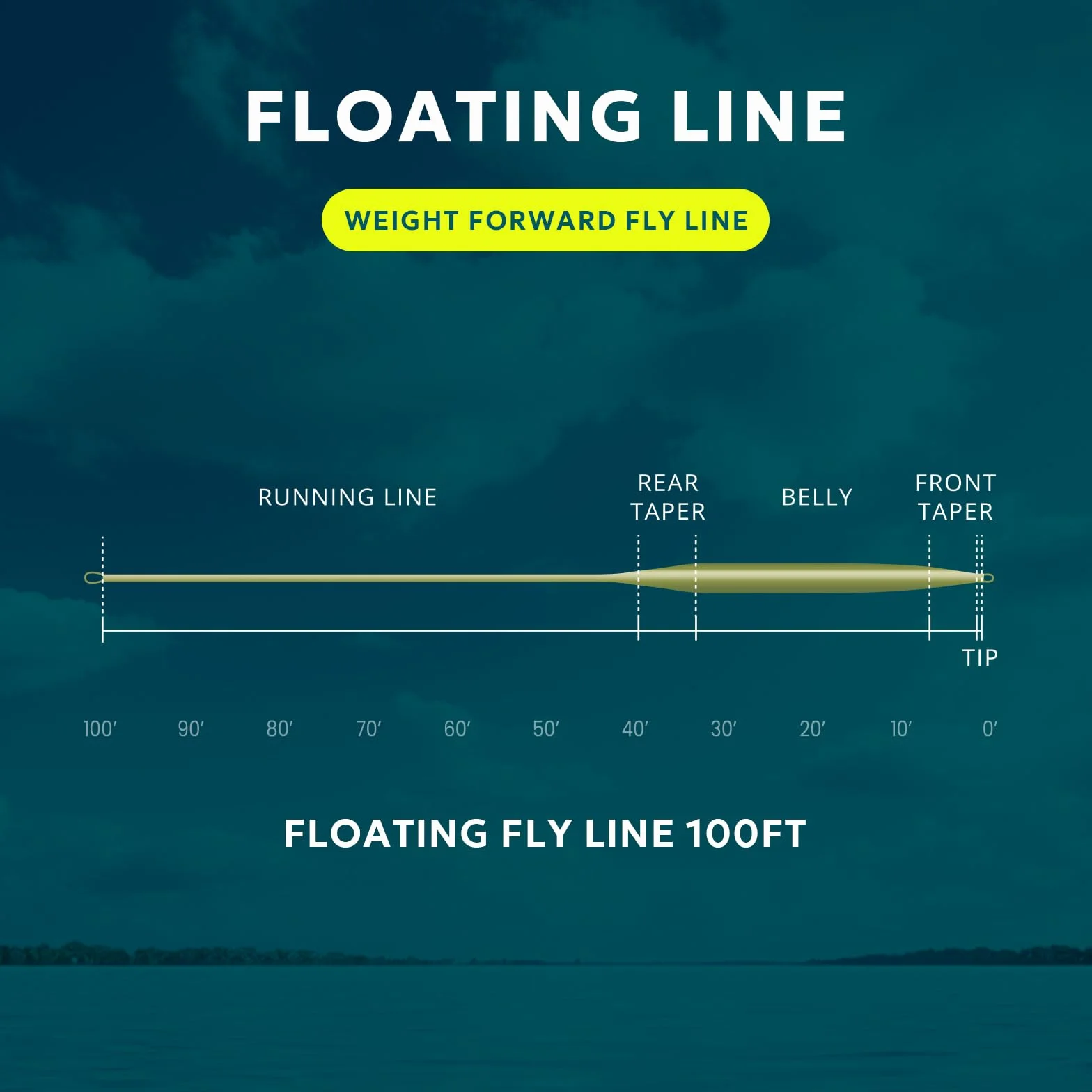 SF Ligne de Pêche à La Mouche de Ligne Flottante Poids en Avant Boucle Soudée