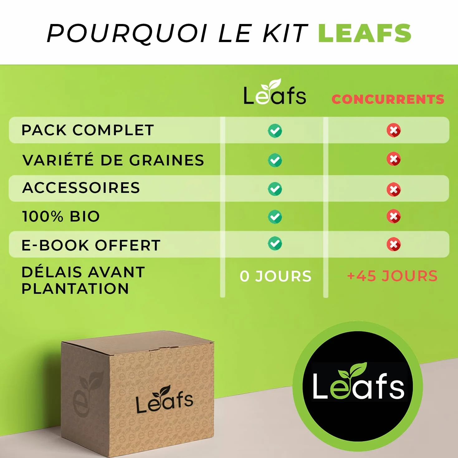 Kit De Plantation Pour Bonsais - Cadeau Anniversaire, Kit Jardinage Enfant - Cultivez Votre Propre Plante Bonsai