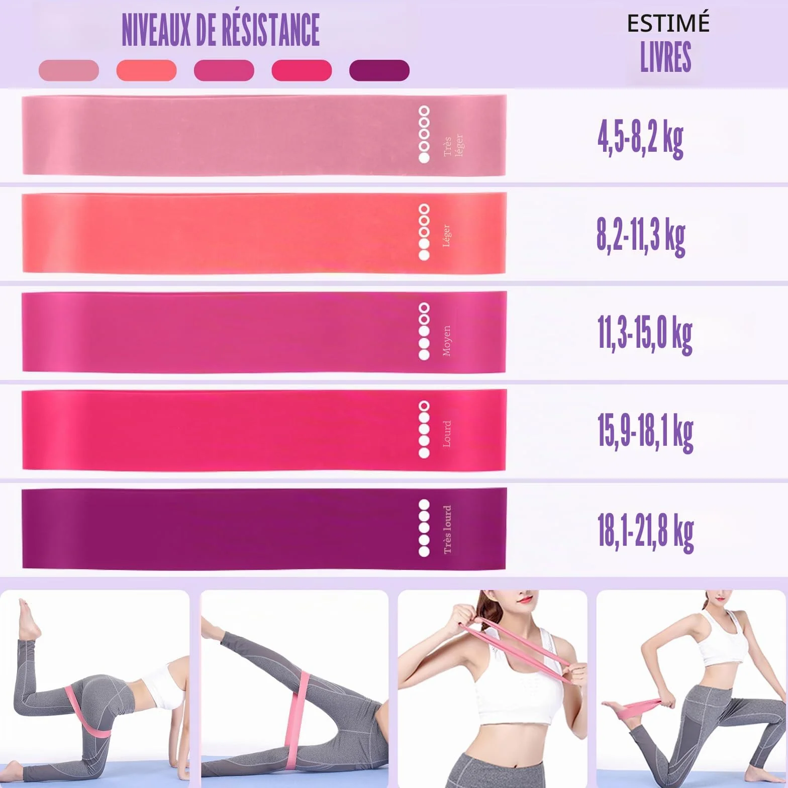 Ensemble d'anneaux de Pilates Kit essentiel avec cercle magique 32 cm, balle, bandes, disques glissants et poster d'entraînement