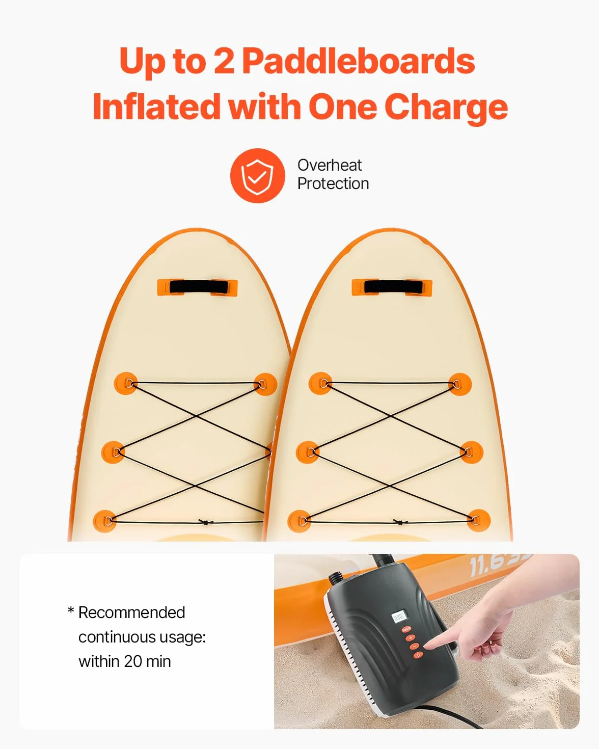 VEVOR Pompe à Air Électrique pour Paddle 20 psi, Gonfleur pour SUP Rechargeable Alimenté par Batterie et Connecteur Allume-Cigare, Gonflage et Dégonflage à Deux Étages, Arrêt Automatique, pour Matelas