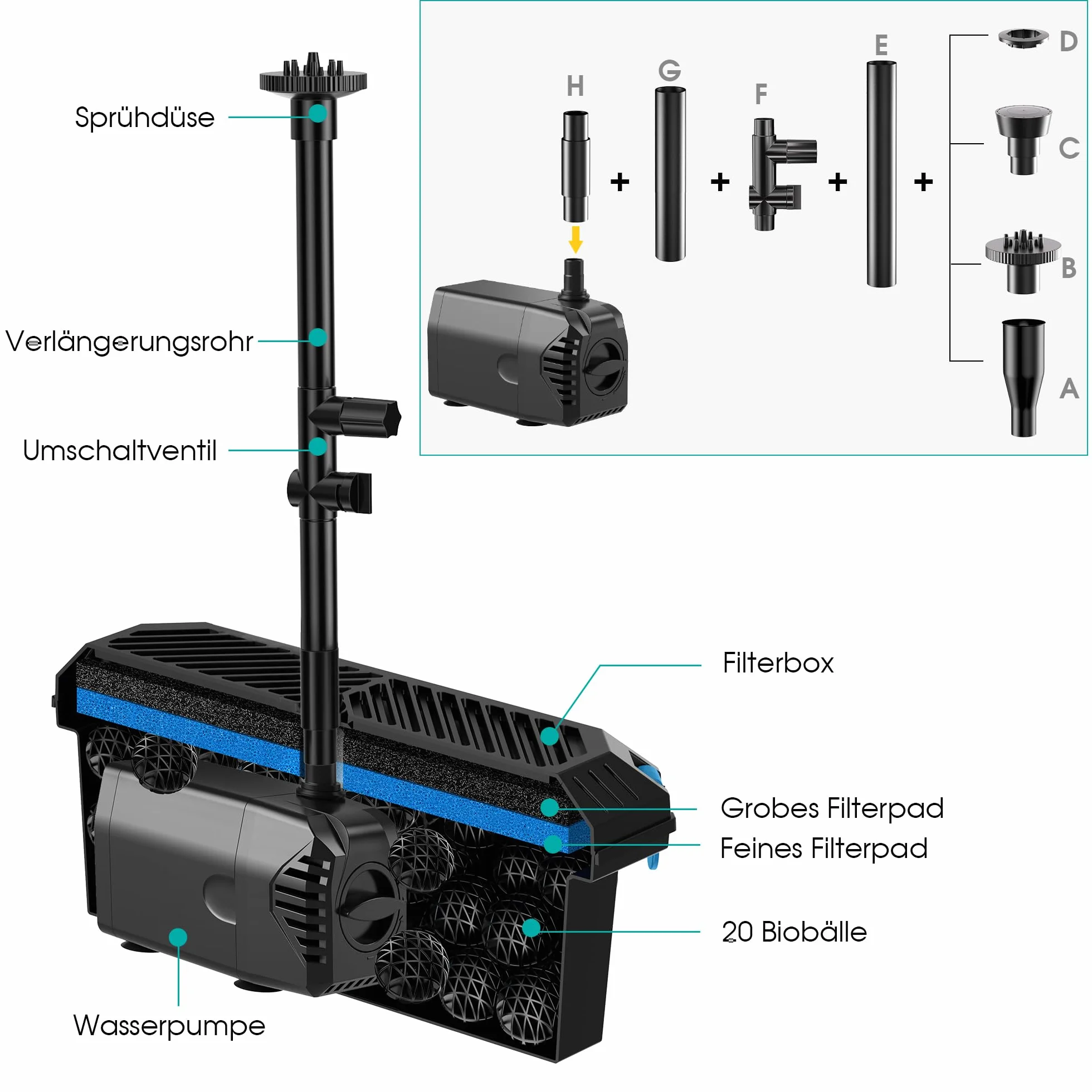 Pompe de Fontaine Solaire 20W 875L/H avec Régulateur et 4 Buses, Câble 5m pour Bassin et Cascade